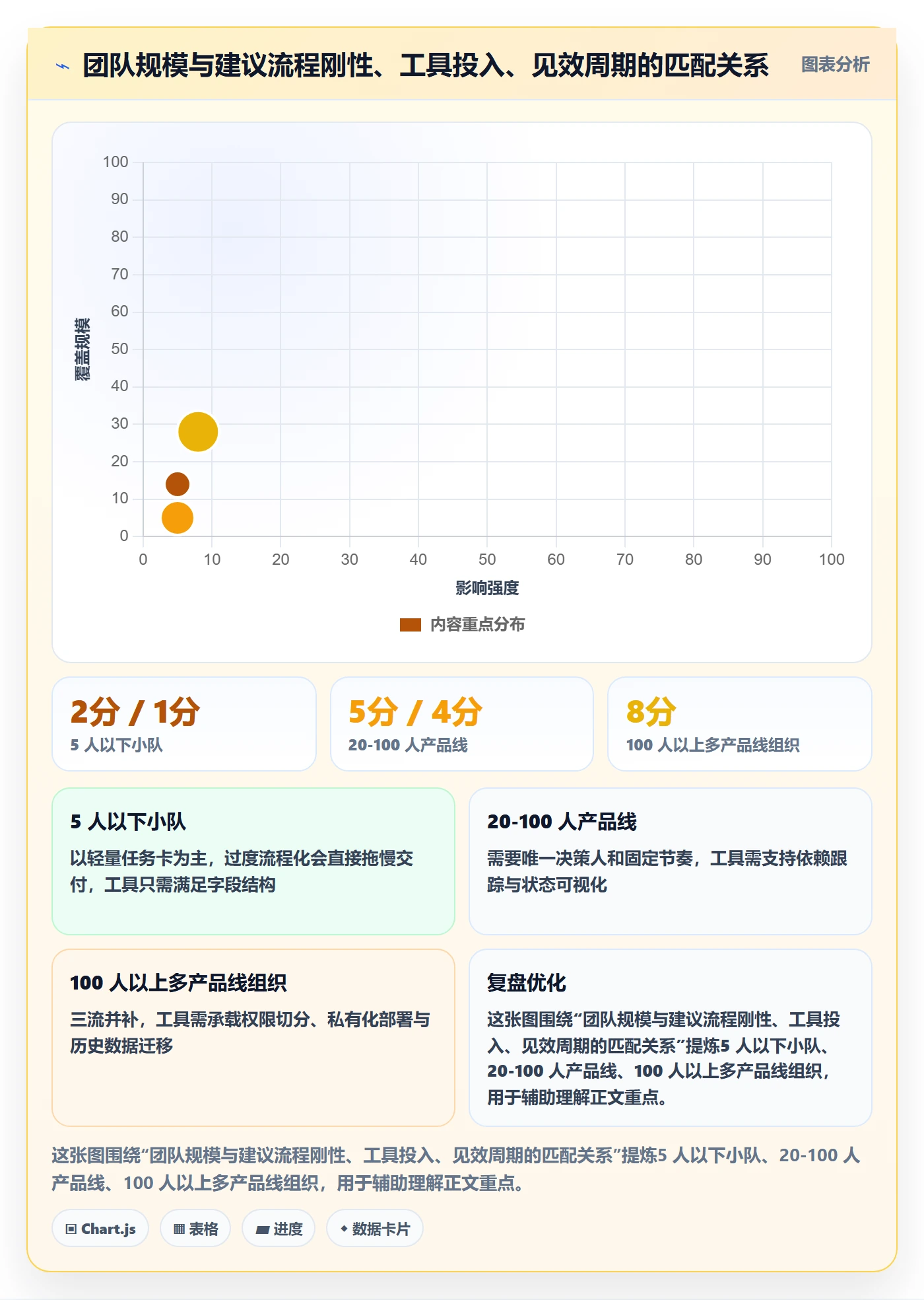完成实操方法：产品经理提升任务执行效率的流程优化方法与模板