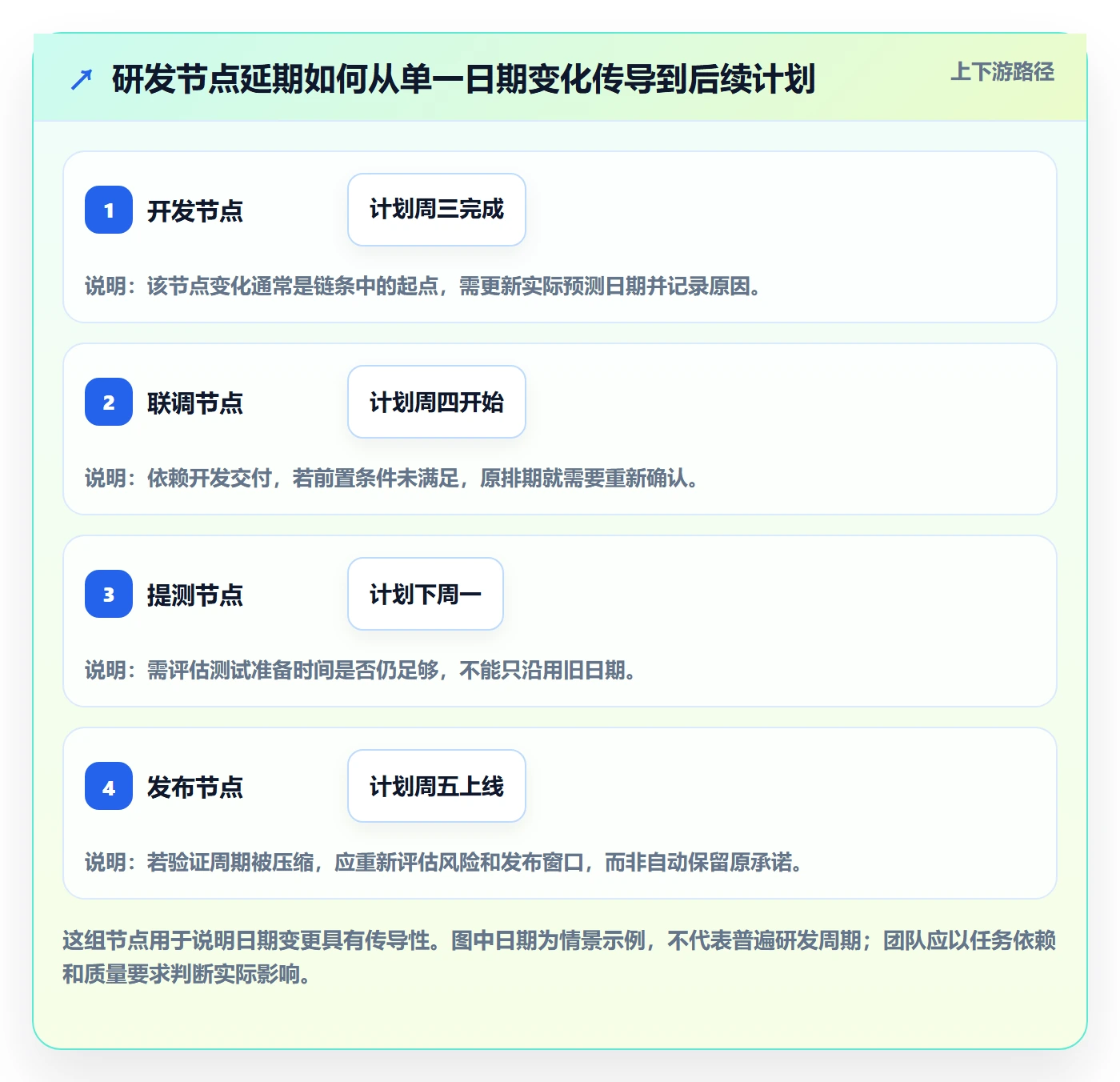 日历视图项目日历全流程:研发团队流程优化与一文讲清