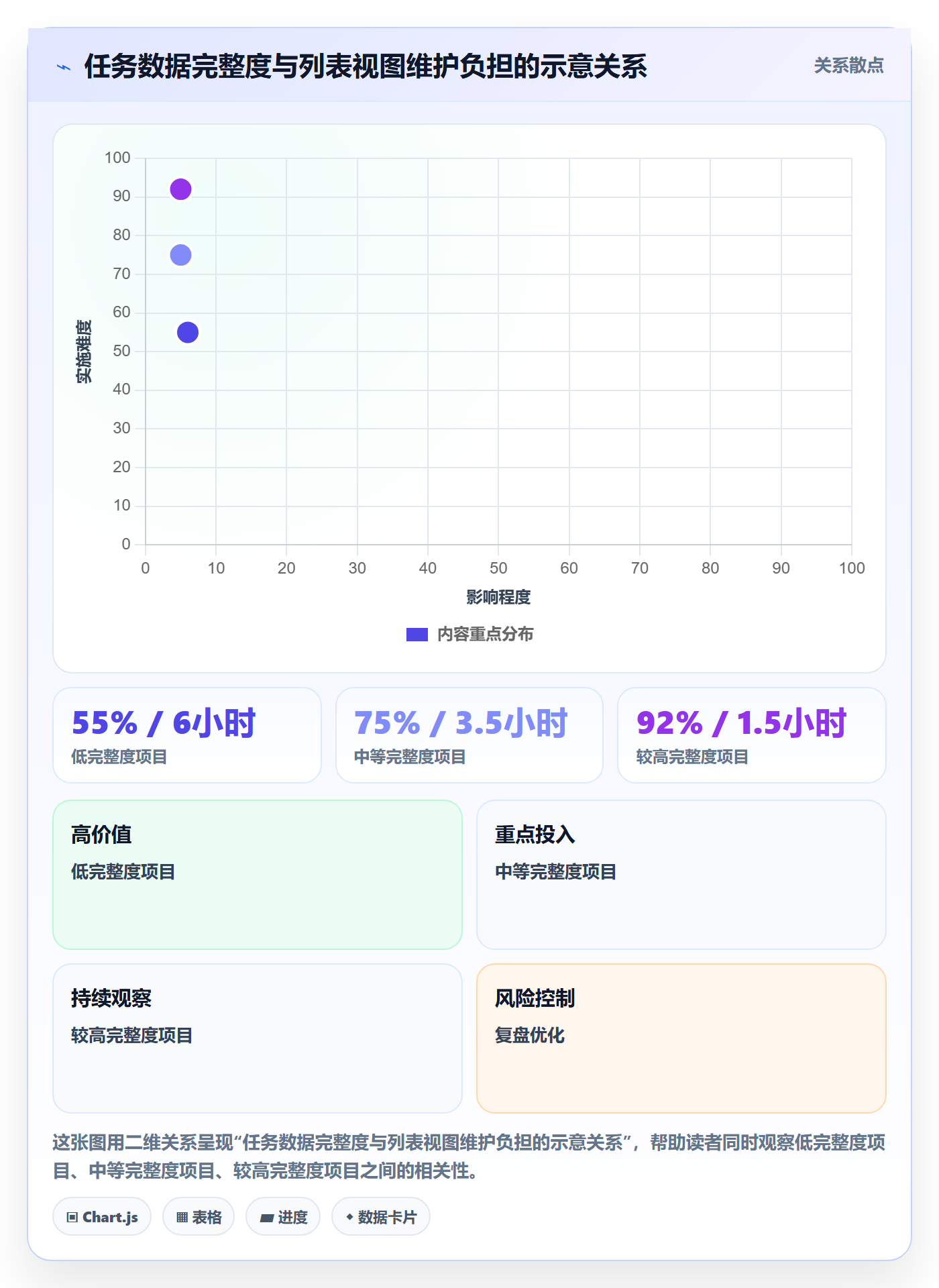 筛选落地方案:项目成员开展列表视图的落地方案案例解析