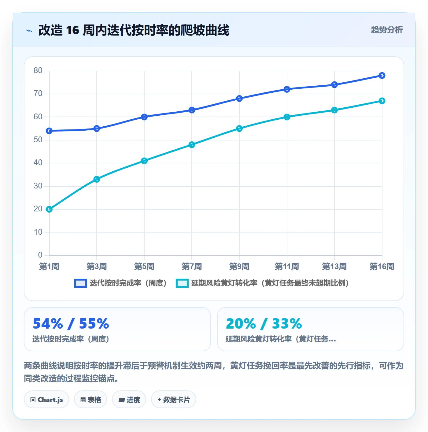 超期最佳实践:企业管理者延期管理协同管理,常见问题