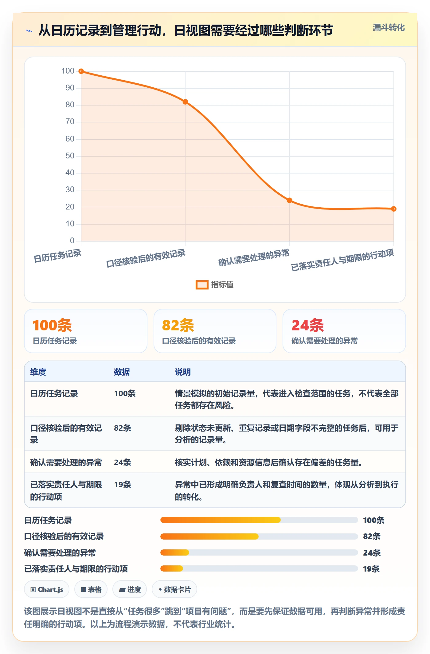 日视图落地方案：项目经理开展日历视图的数据分析案例解析