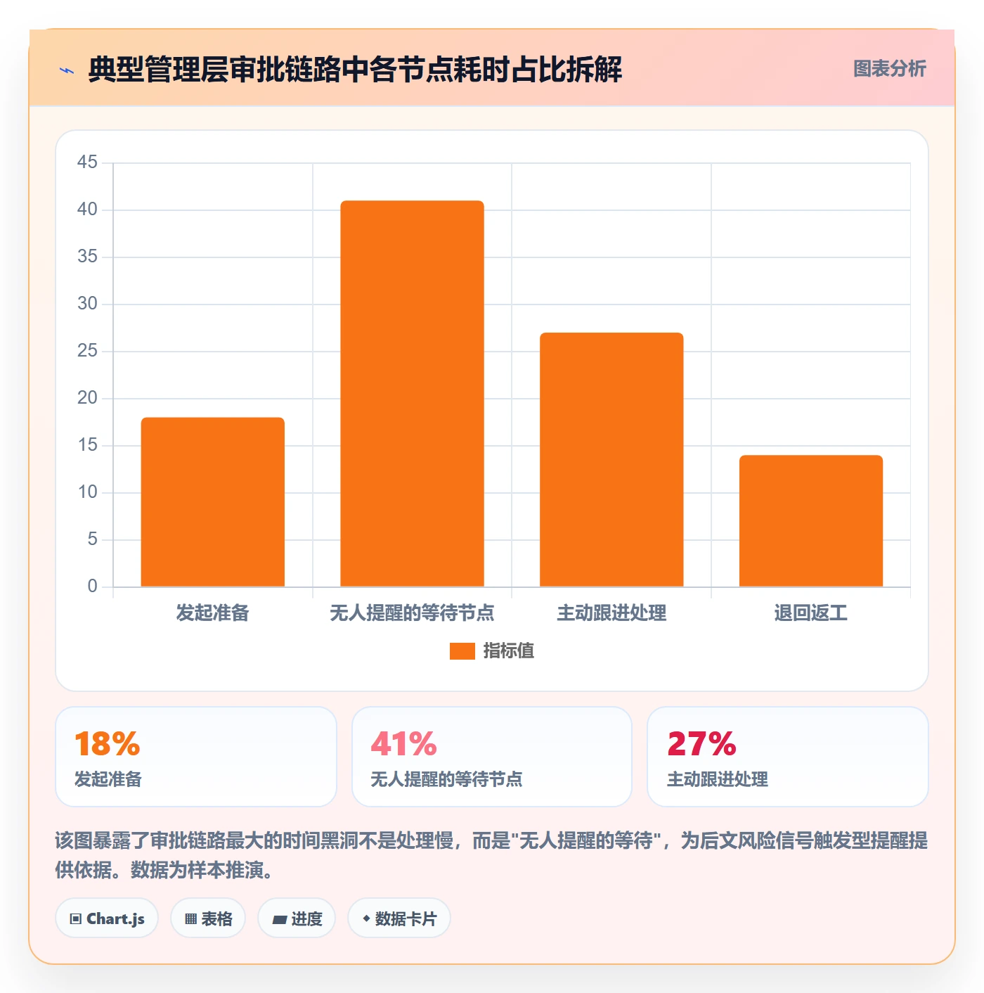 提前提醒管理方法大全:管理层任务提醒实操方法落地清单