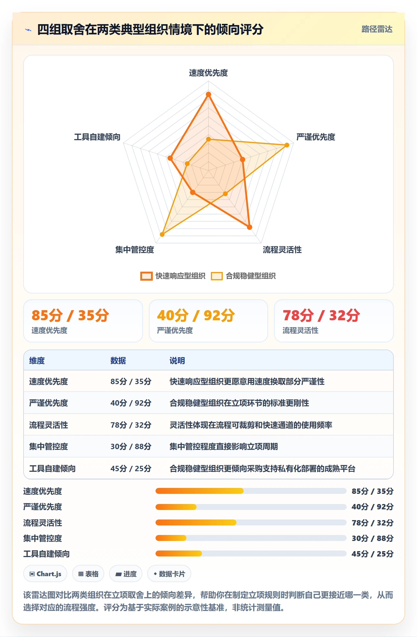 项目类型最佳实践:项目负责人项目立项入门指南,常见问题