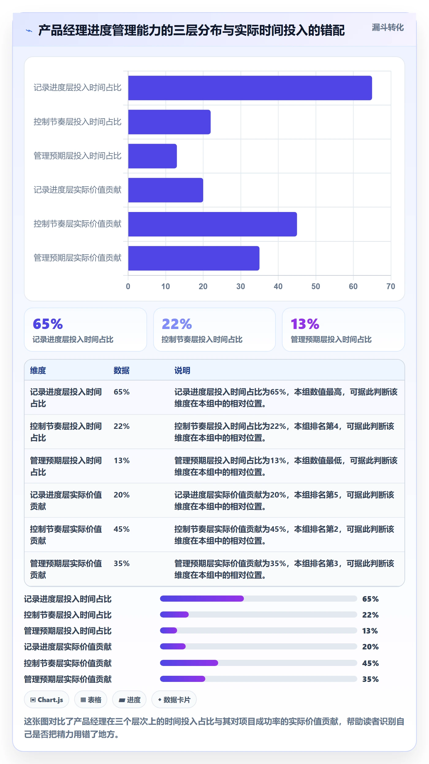 阶段进度管理指南：产品经理如何做好进度管理，流程优化全流程