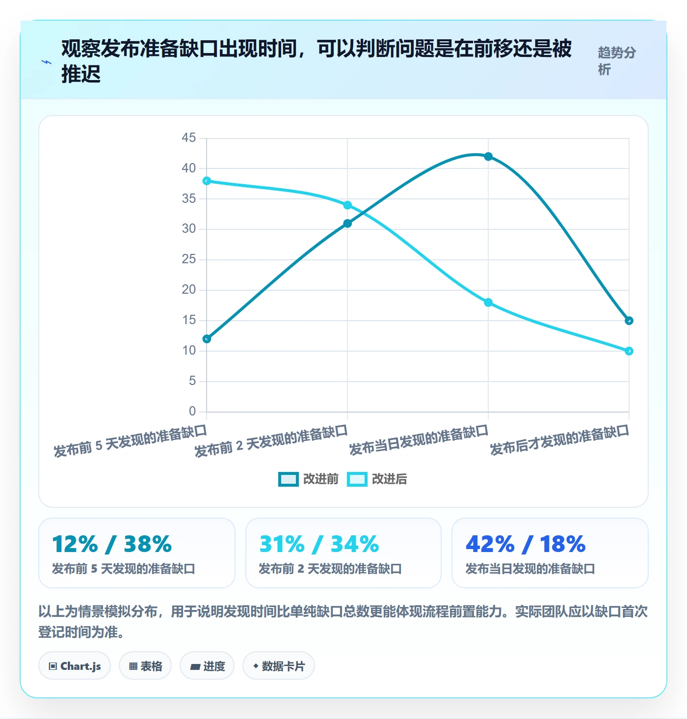发布流程与规范:跨部门团队发布管理实操方法关键指标