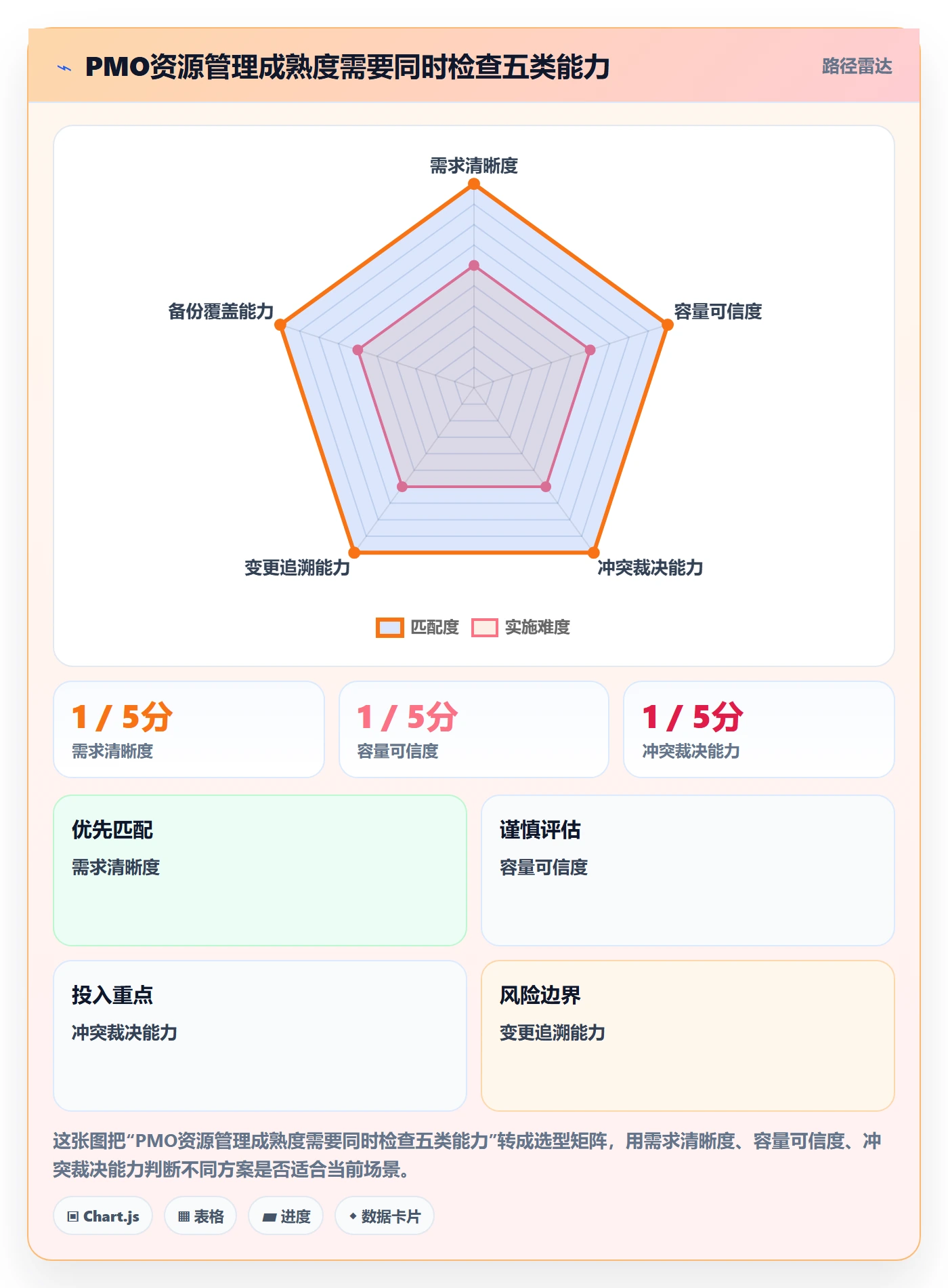 角色管理方法大全：PMO资源管理效率提升落地清单