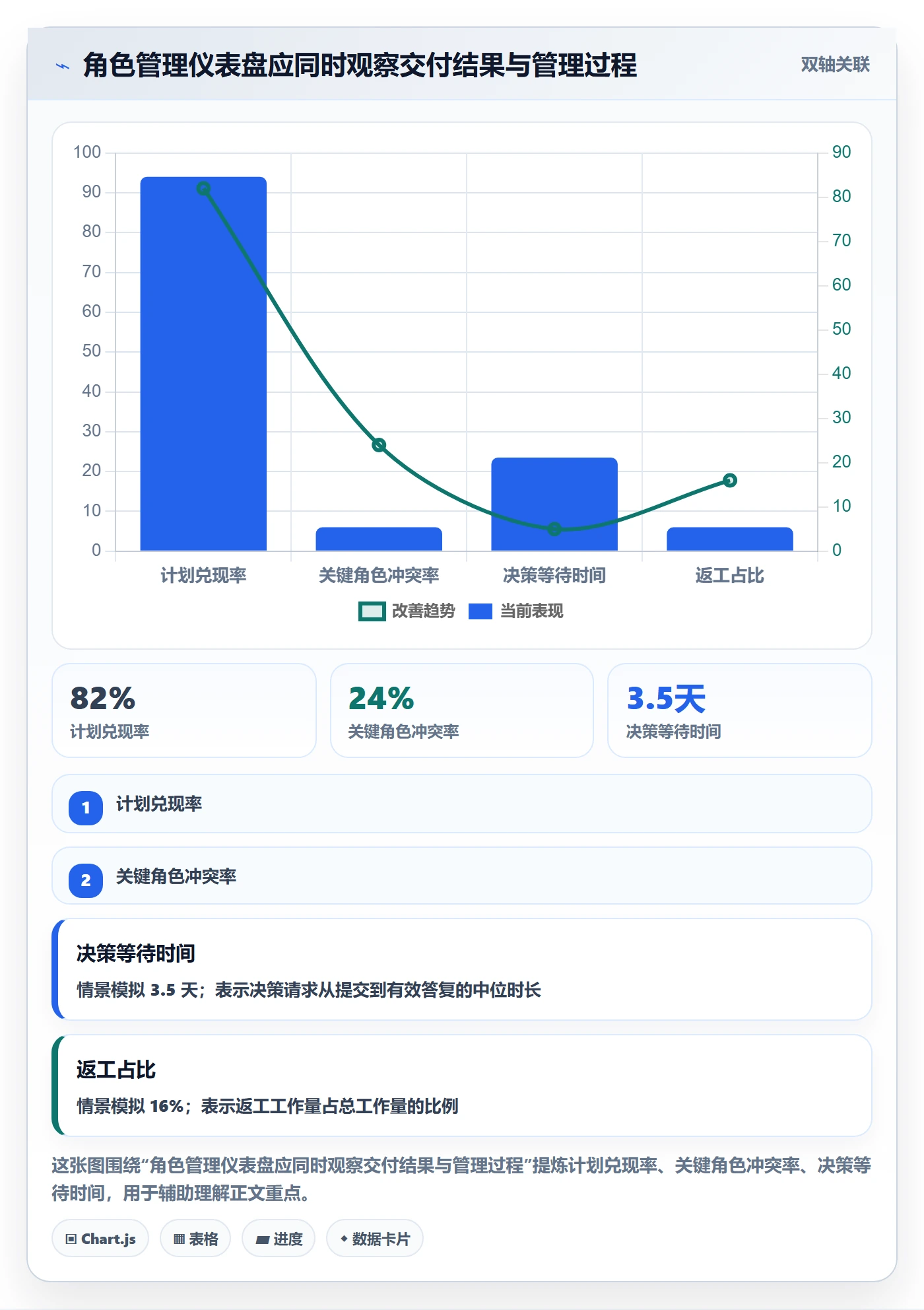 角色管理指南:管理层如何做好资源管理,落地方案全流程