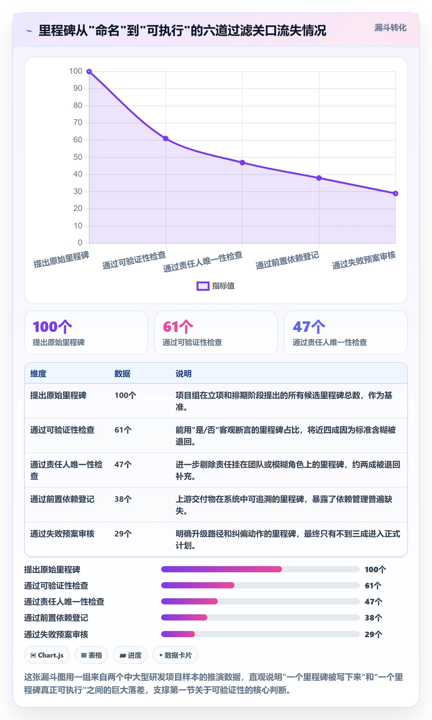 里程碑如何做好里程碑？PMO协同管理与操作步骤