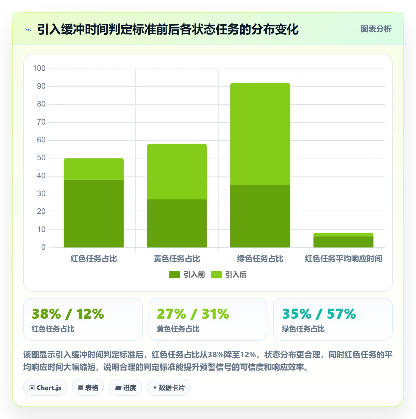 进度跟踪如何做好更新记录?PMO流程优化与操作步骤