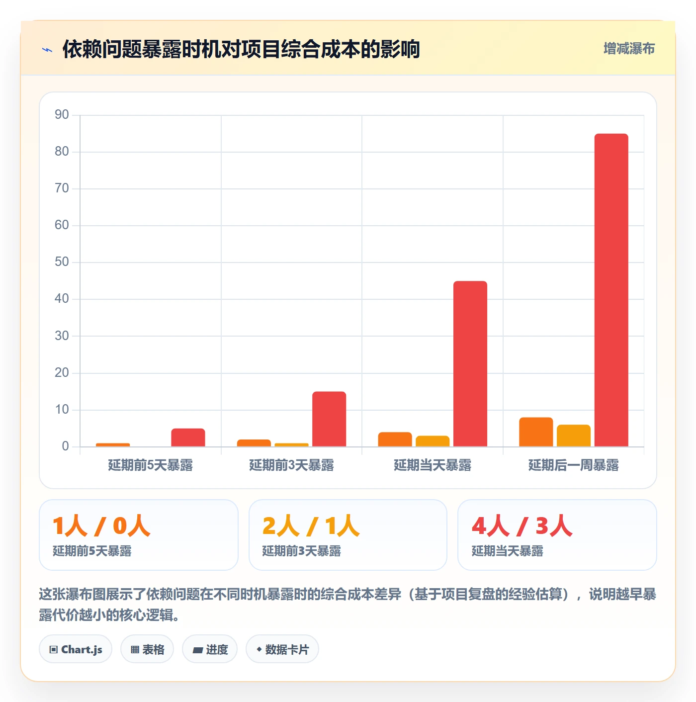 SS最佳实践:跨部门团队任务依赖实操方法,常见问题