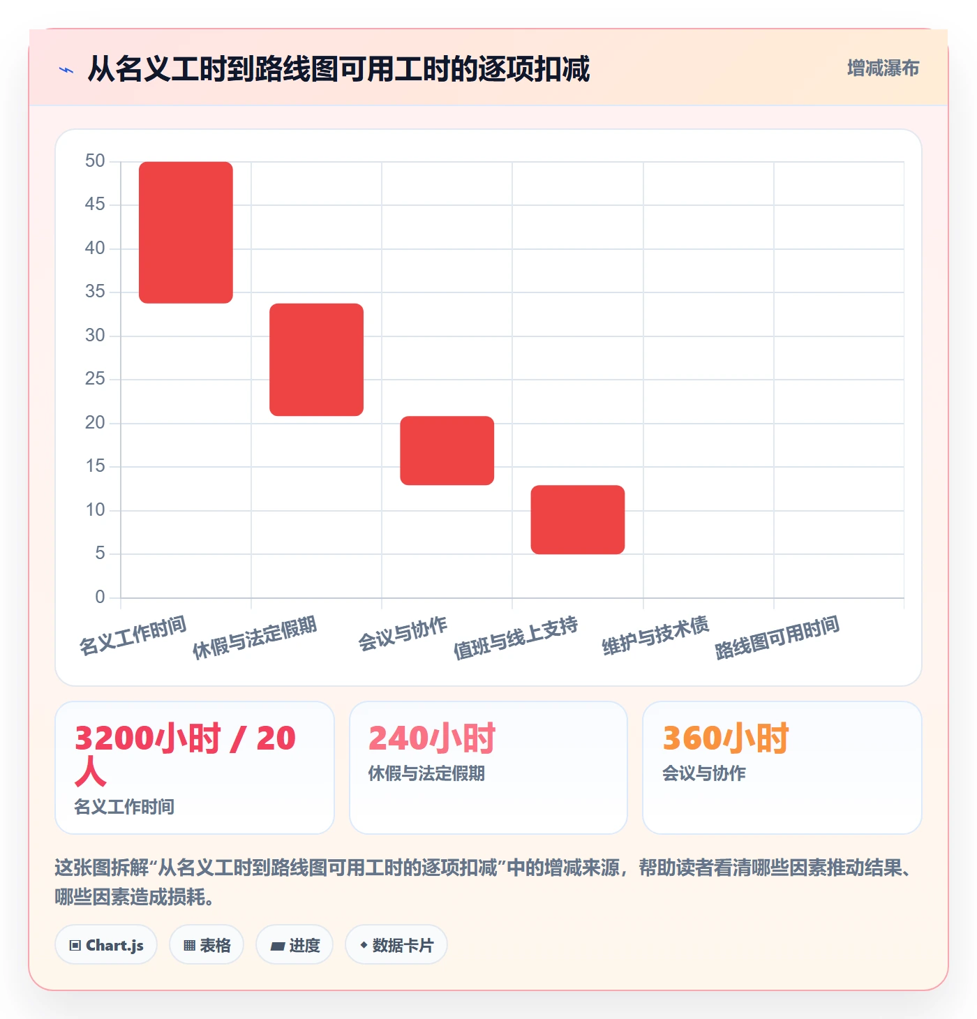 人力规划管理方法大全：研发团队人力资源计划最佳实践落地清单