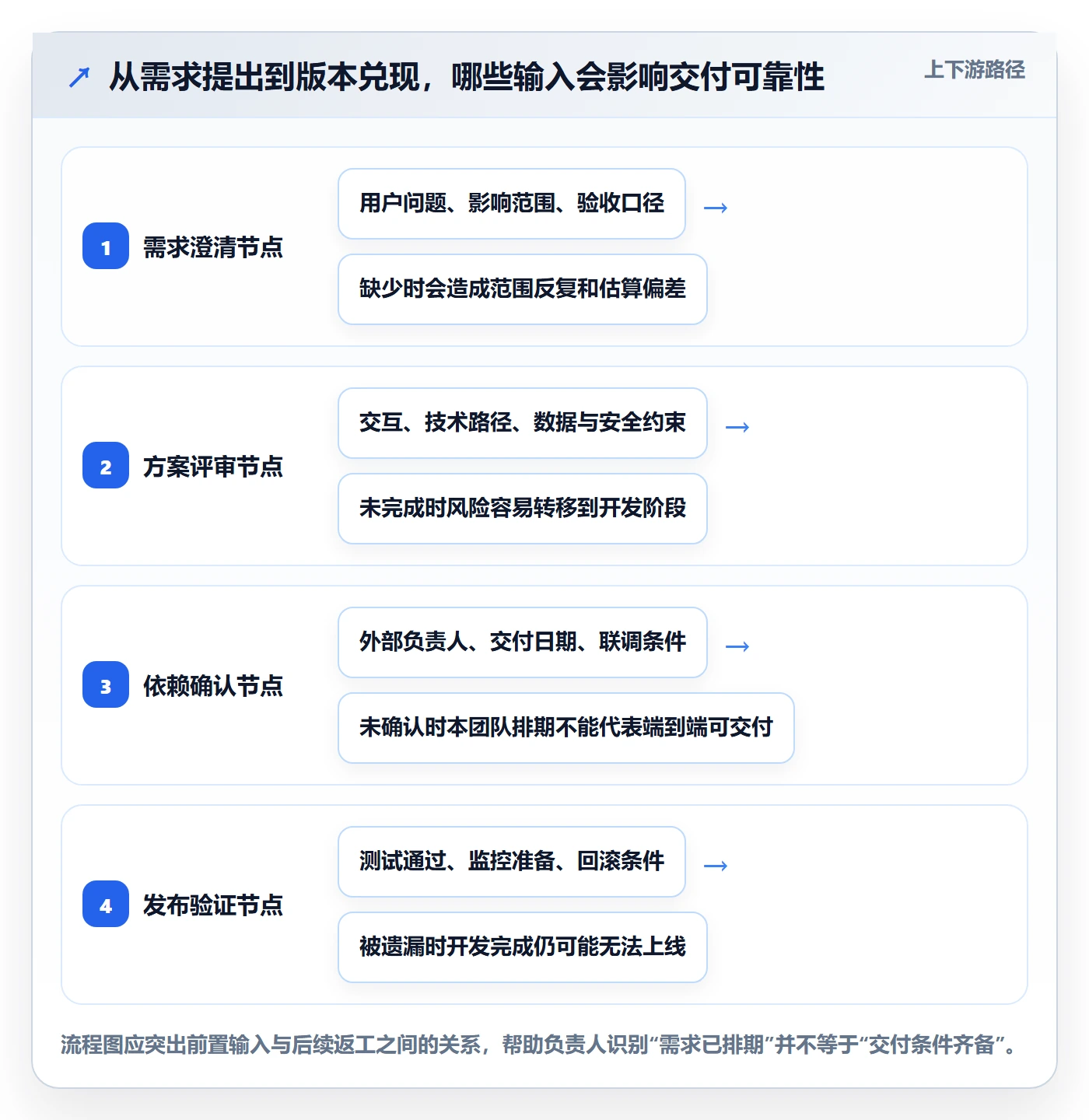 需求排期如何做好版本规划?项目负责人落地方案与操作步骤