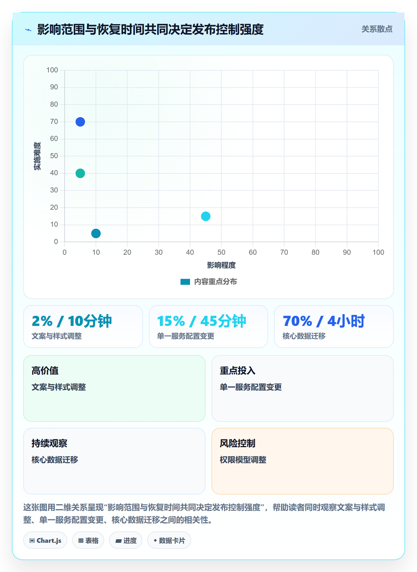 发布检查实操方法:PMO提升发布管理效率的制度设计方法与模板