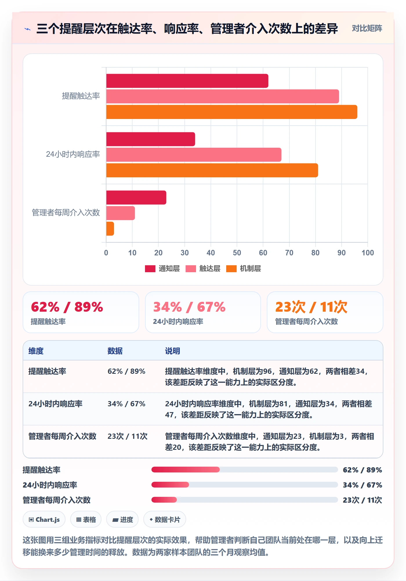 超期提醒实操方法：管理层提升任务提醒效率的实操方法方法与模板