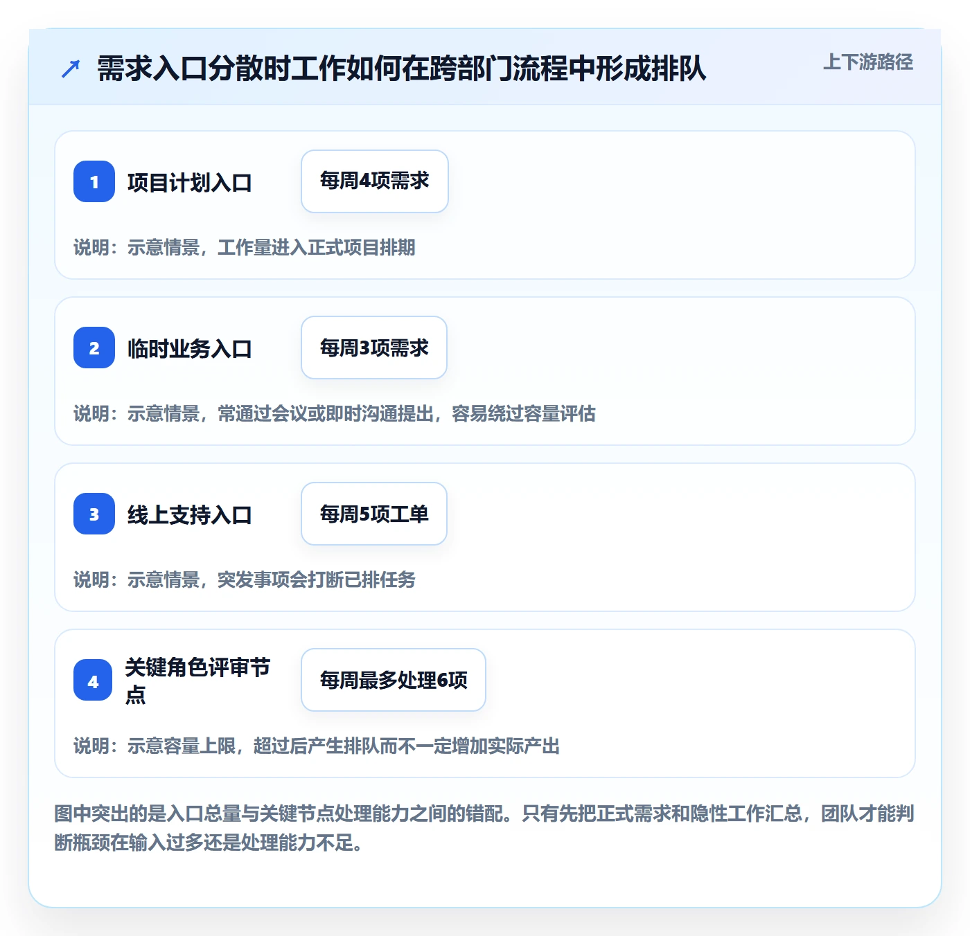 超负荷怎么做?跨部门团队实操方法:资源负载从0到1
