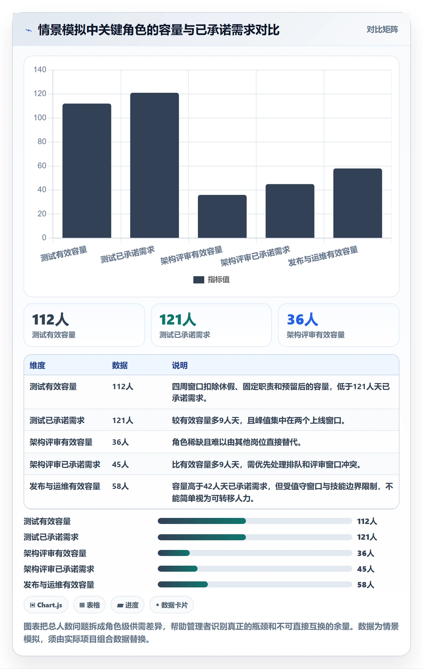 资源负载如何做好Capacity？PMO落地方案与操作步骤
