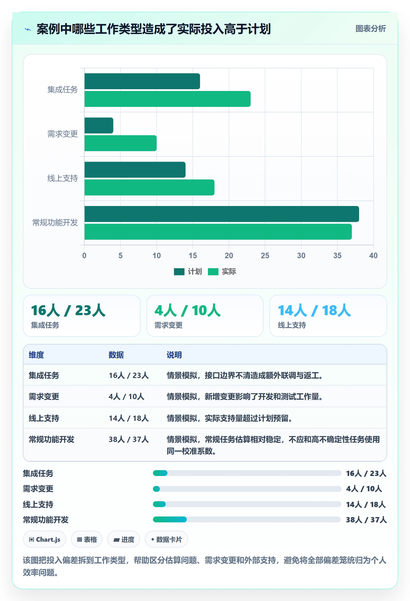 资源占用怎么做?产品经理数据分析:资源管理从0到1