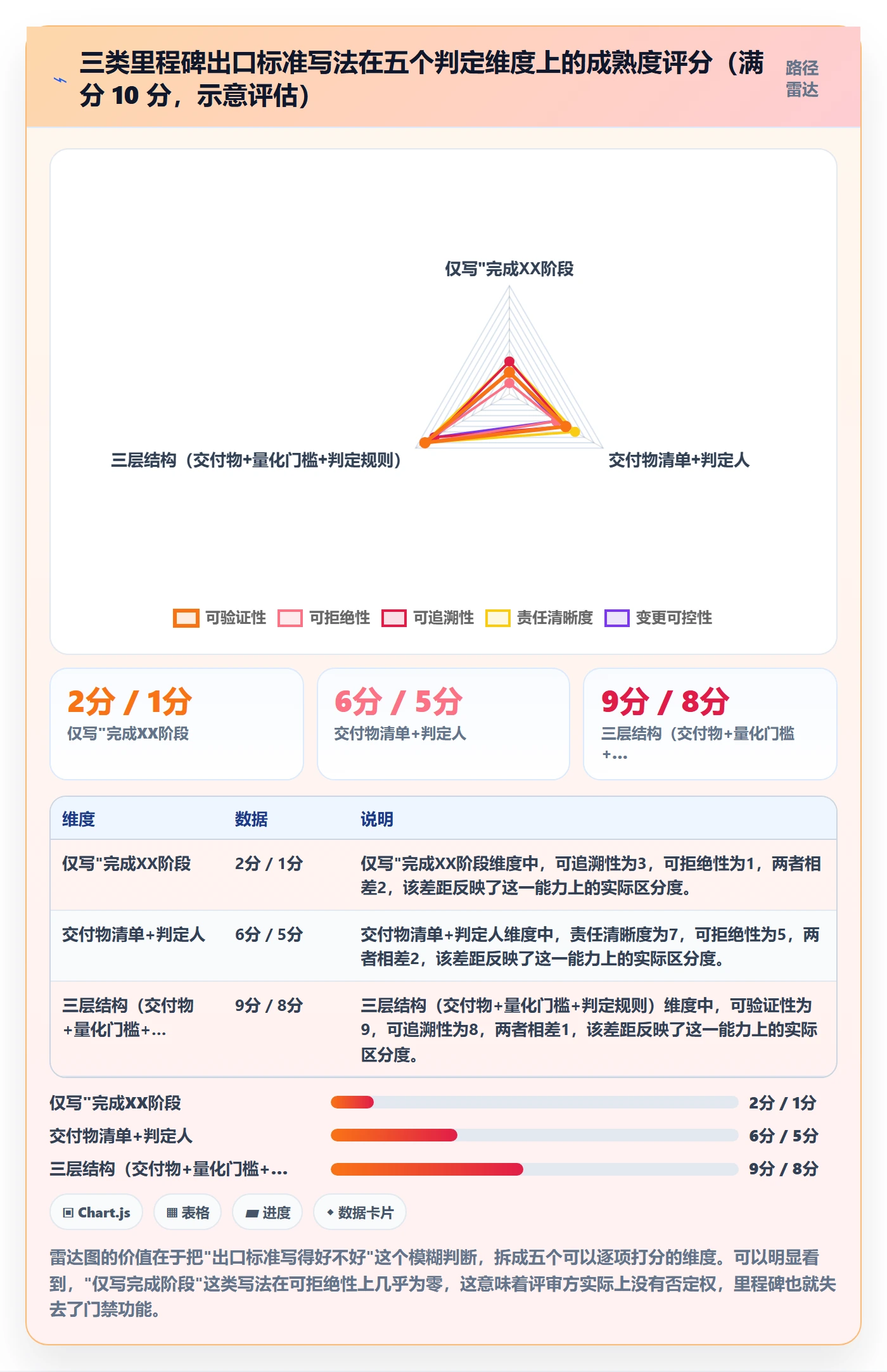 关键节点最佳实践:PMO里程碑制度设计,常见问题
