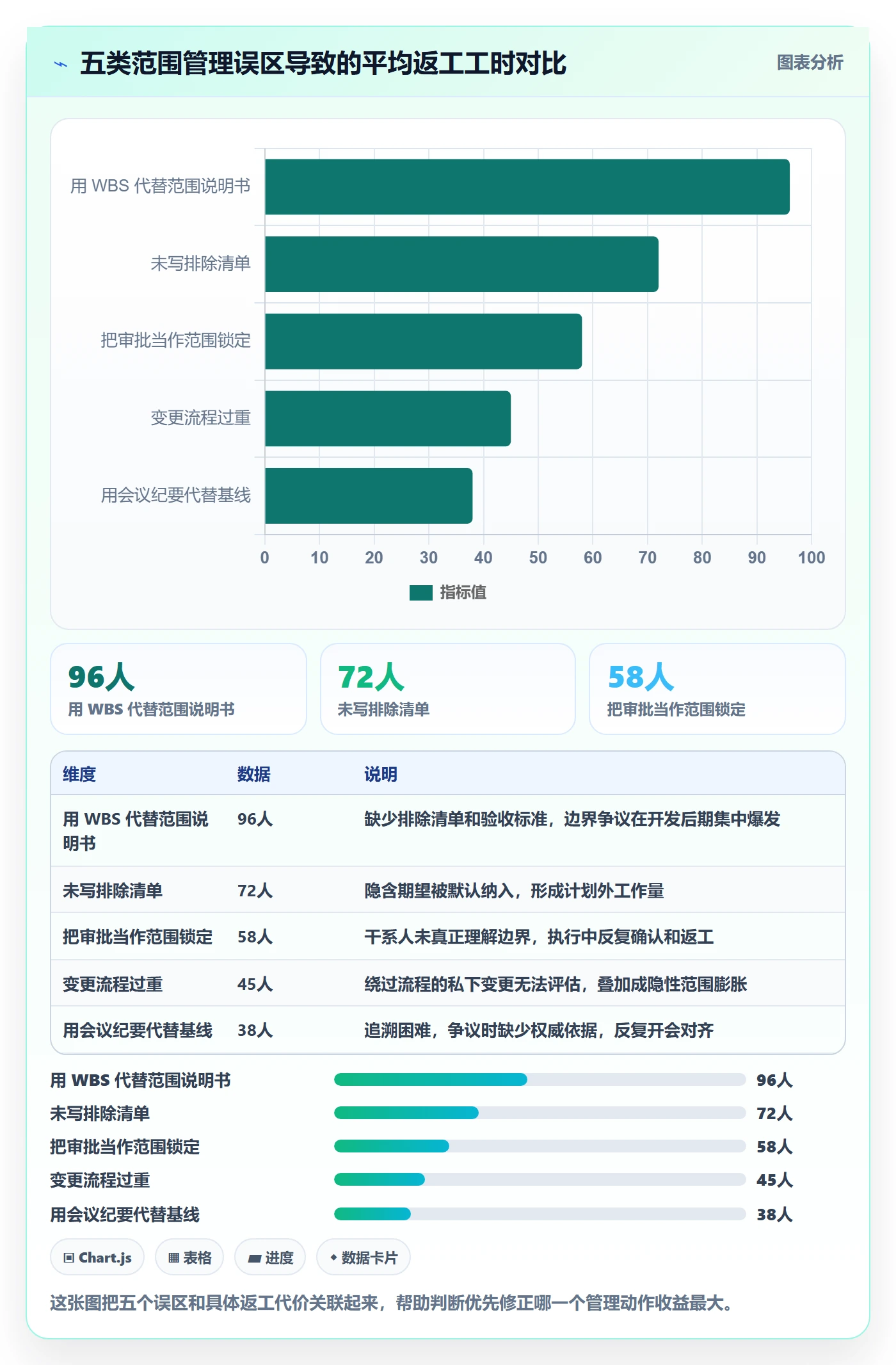 项目立项项目范围教程:项目经理最佳实践,避坑指南