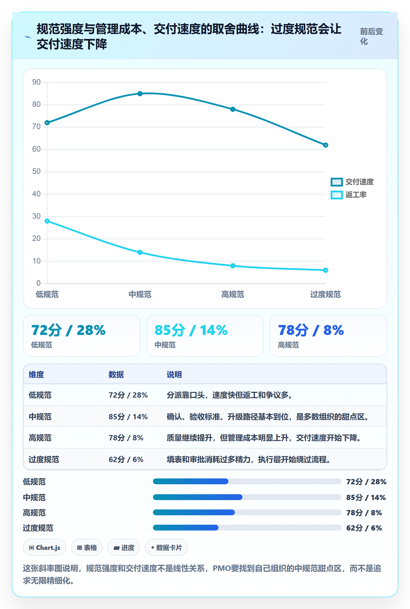 多人任务流程与规范:PMO任务分派落地方案关键指标