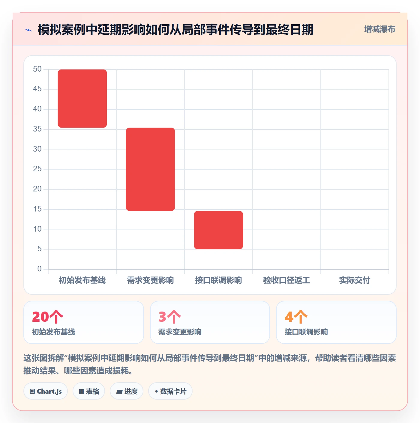 延期管理如何做好延期原因？管理层最佳实践与操作步骤