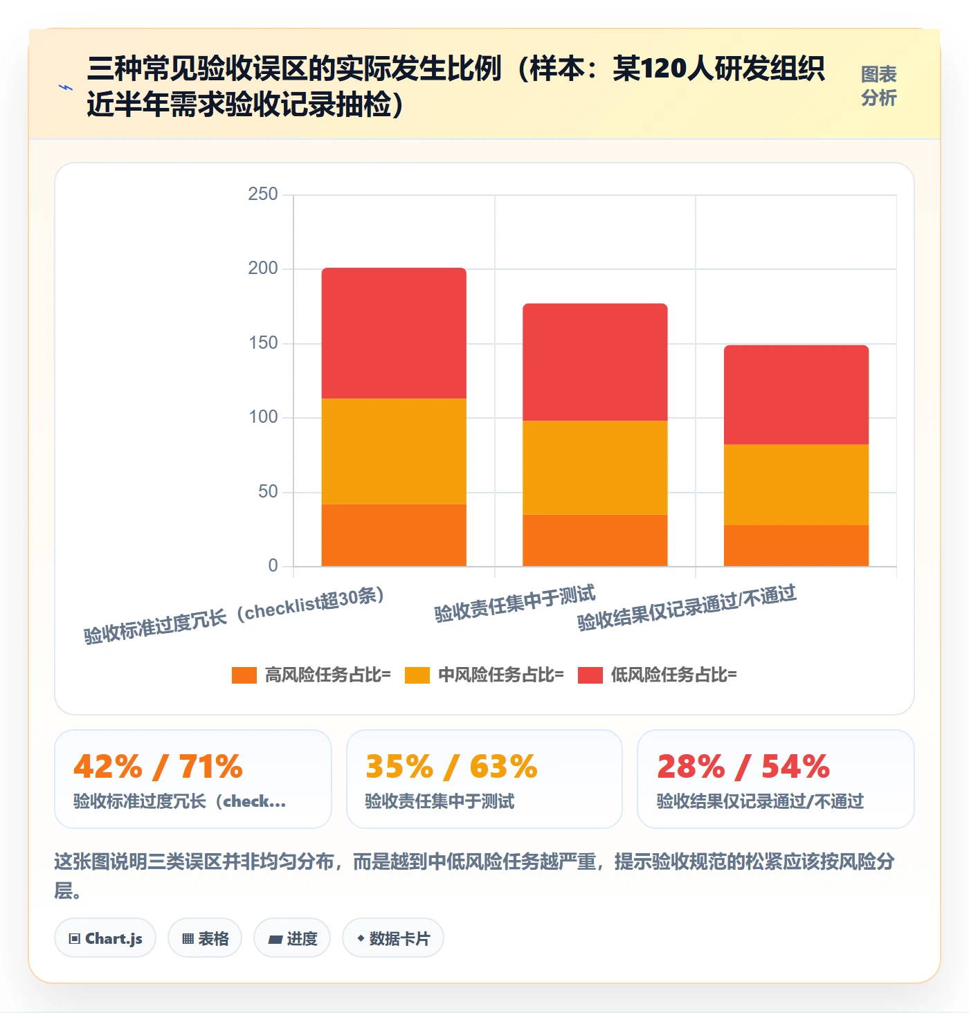 验收流程与规范：研发团队任务验收落地方案关键指标