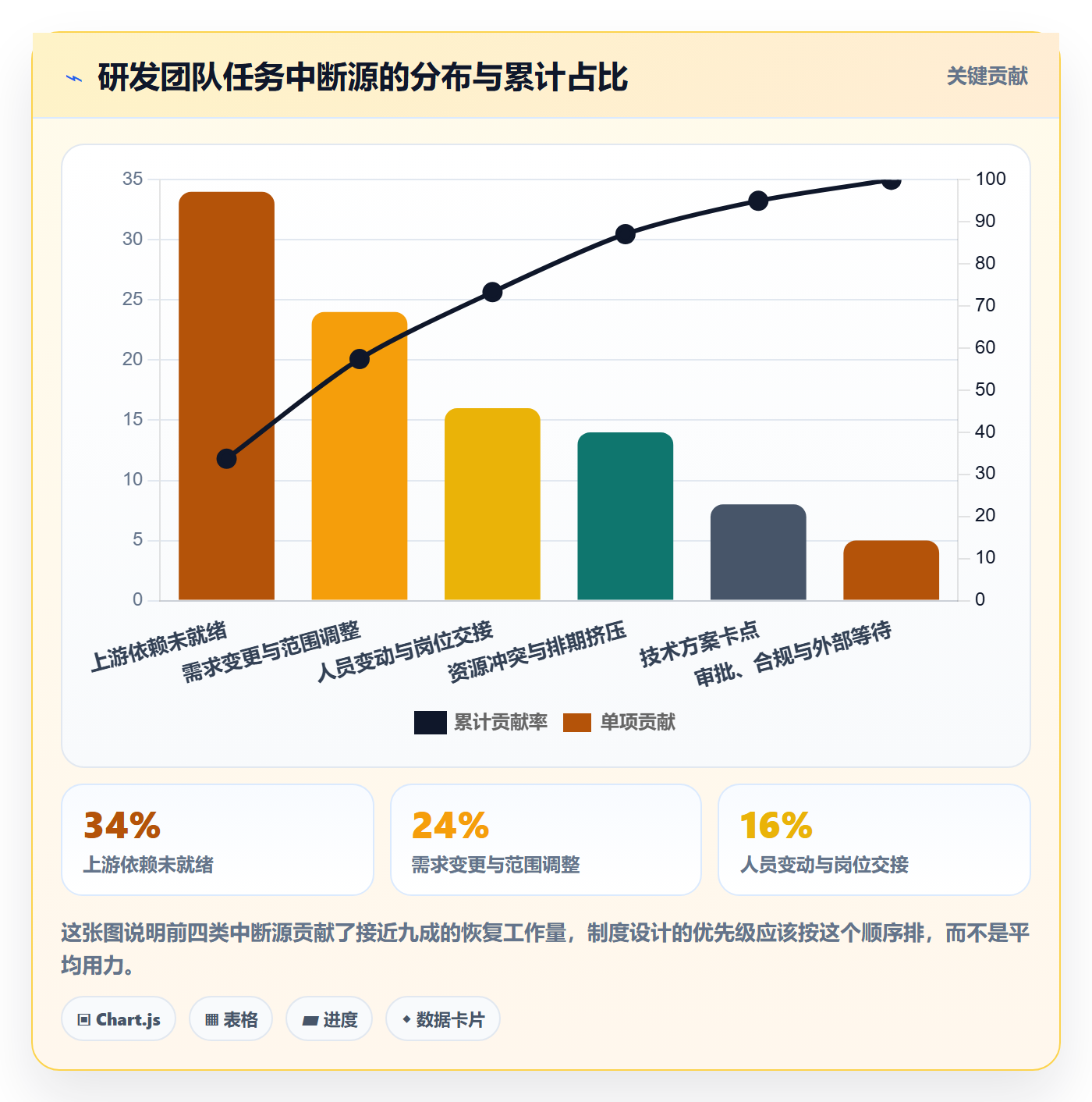 任务执行恢复全流程:产品经理制度设计与一文讲清