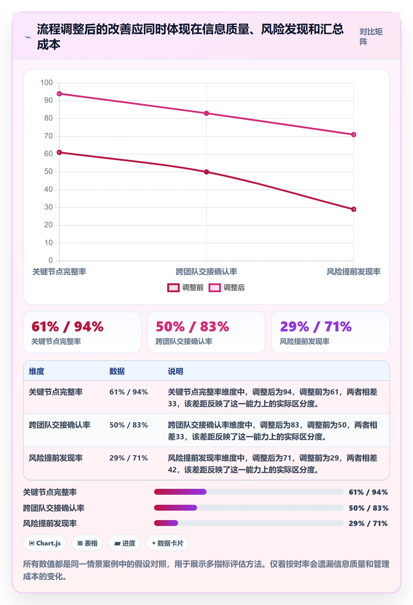 月视图流程与规范:项目负责人日历视图流程优化关键指标