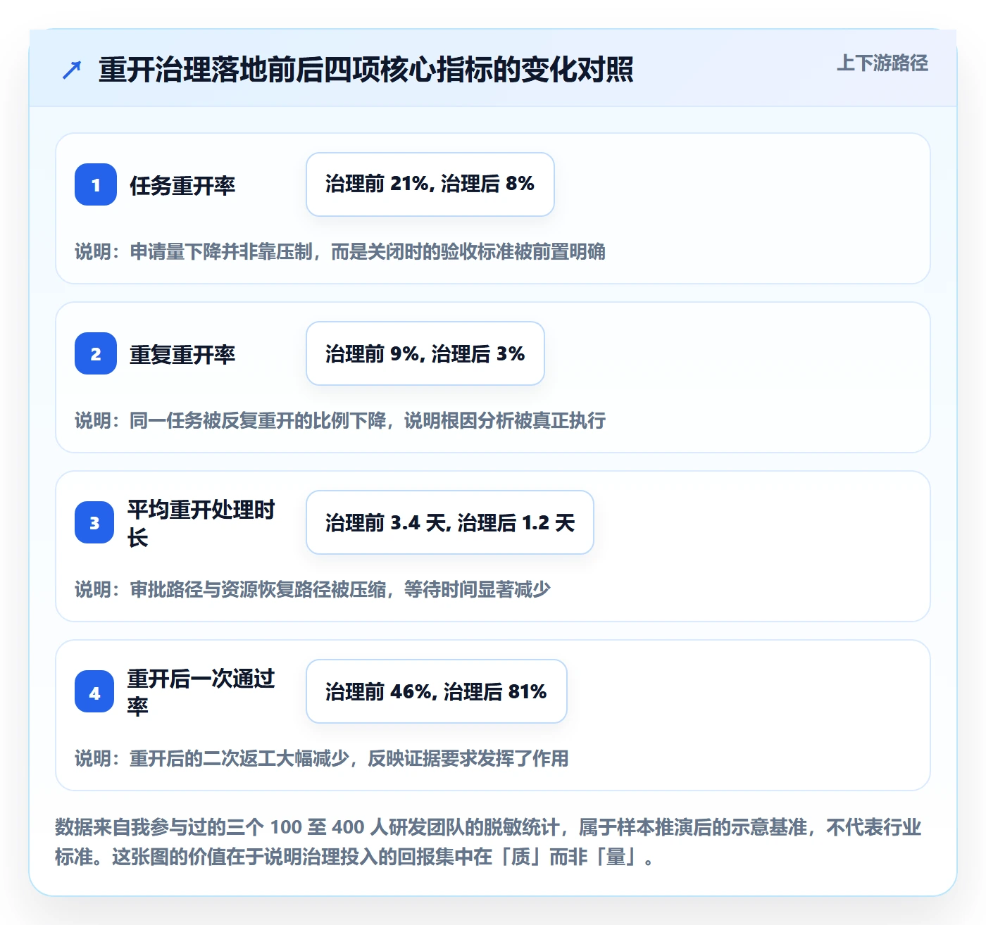 任务执行如何做好重开？研发团队落地方案与操作步骤