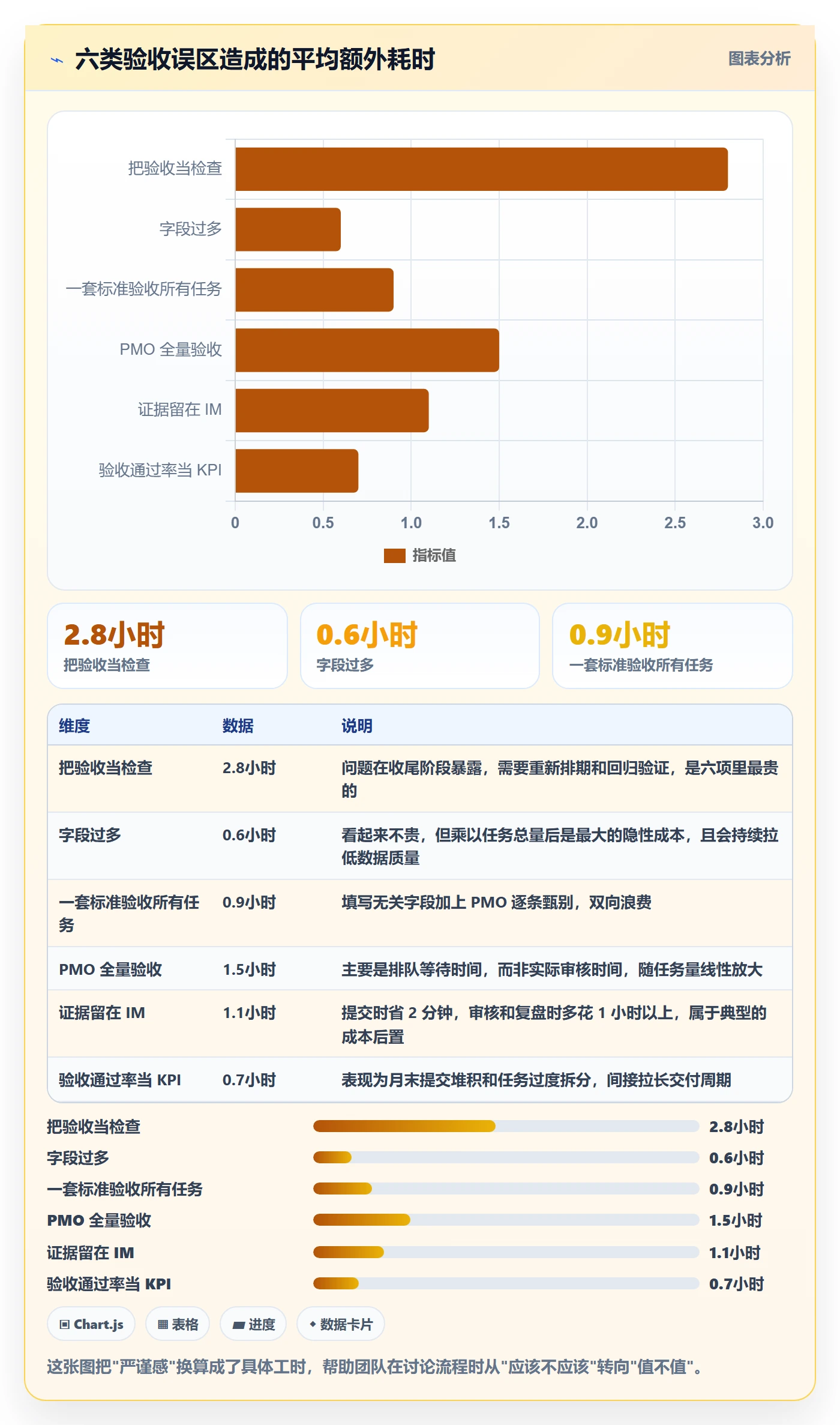 审核实操方法:PMO提升任务验收效率的最佳实践方法与模板