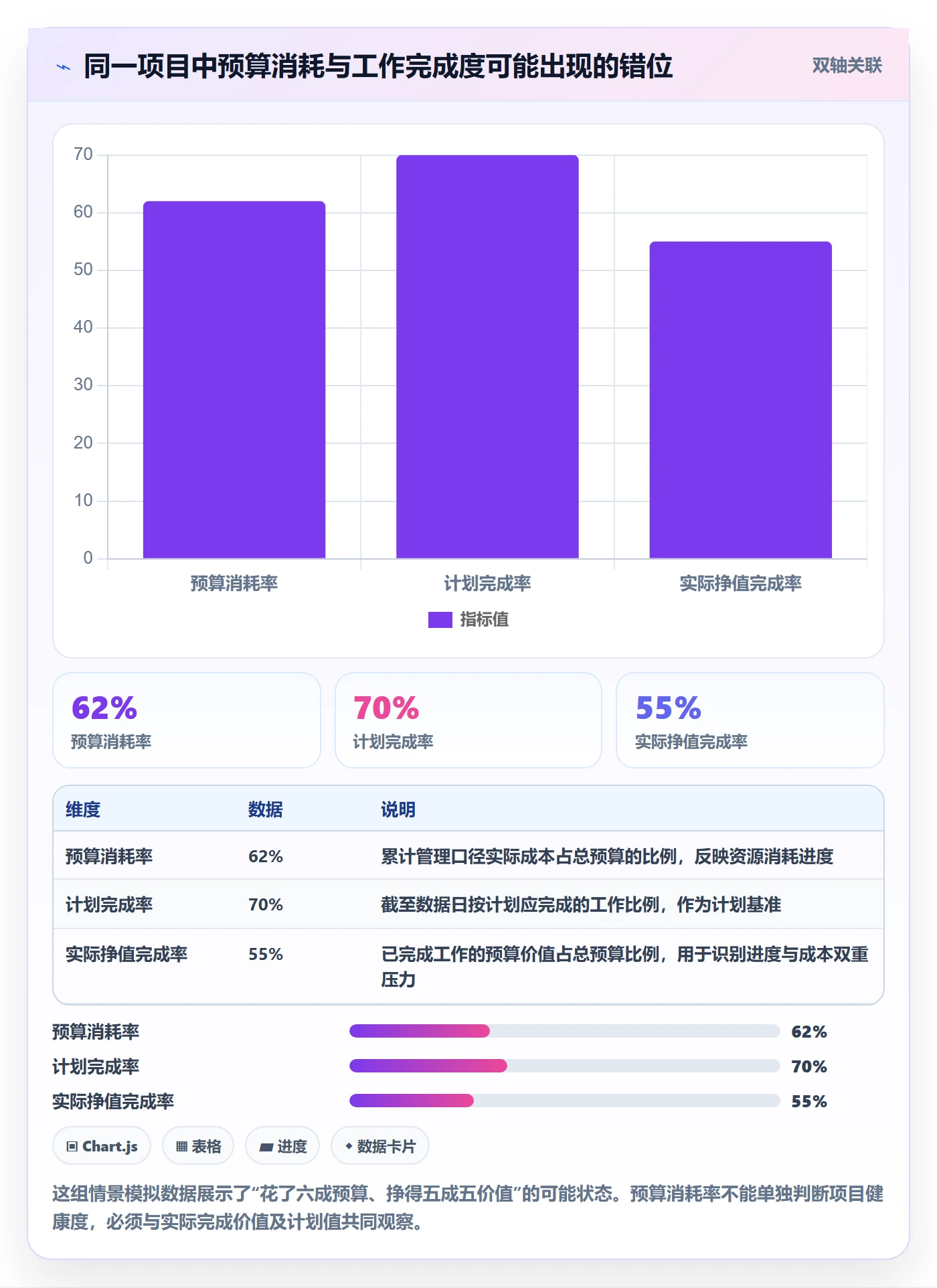 实际成本管理方法大全：项目经理成本管理落地方案落地清单