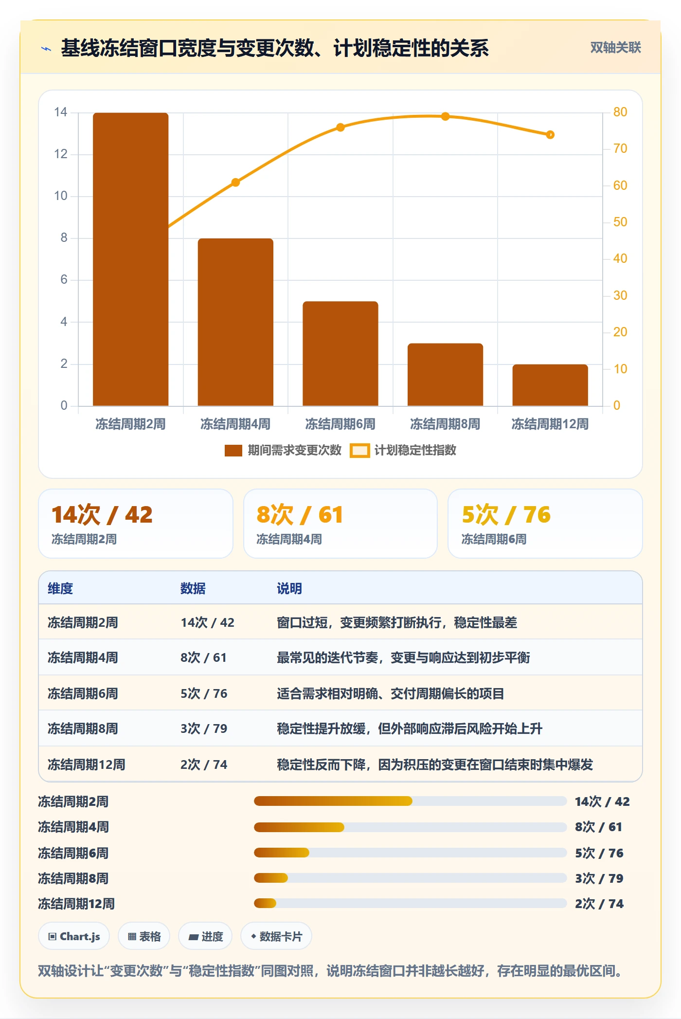 计划基线管理方法大全：项目经理项目规划数据分析落地清单