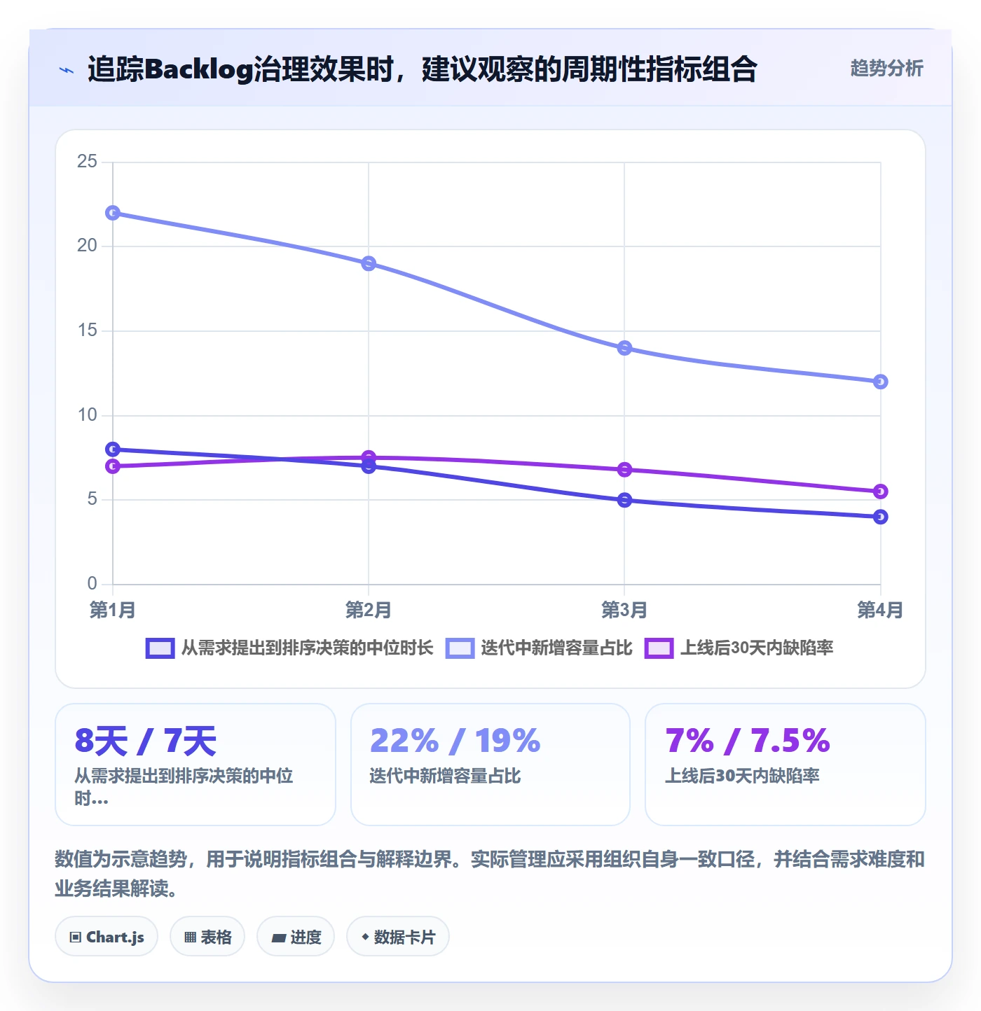 敏捷项目如何做好Backlog?管理层流程优化与操作步骤