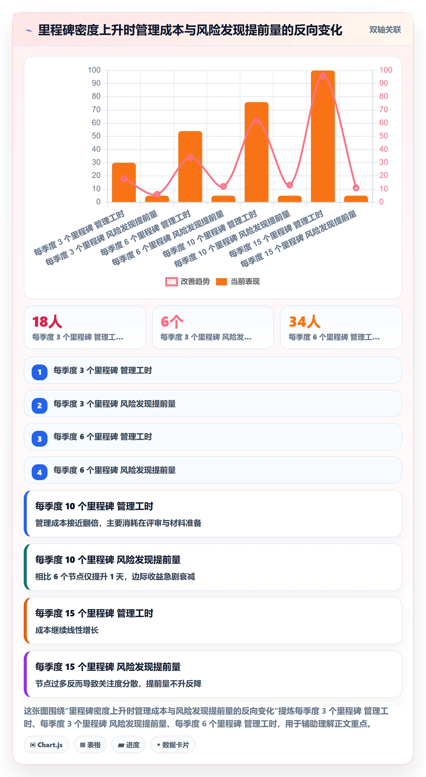 里程碑里程碑教程：项目经理流程优化，避坑指南