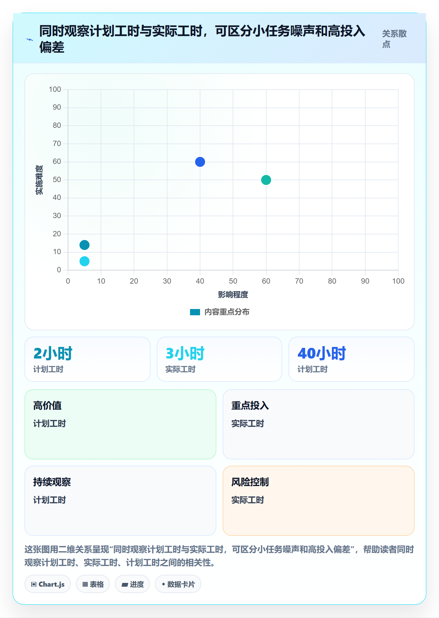实际工时怎么做?项目成员落地方案:工时管理从0到1