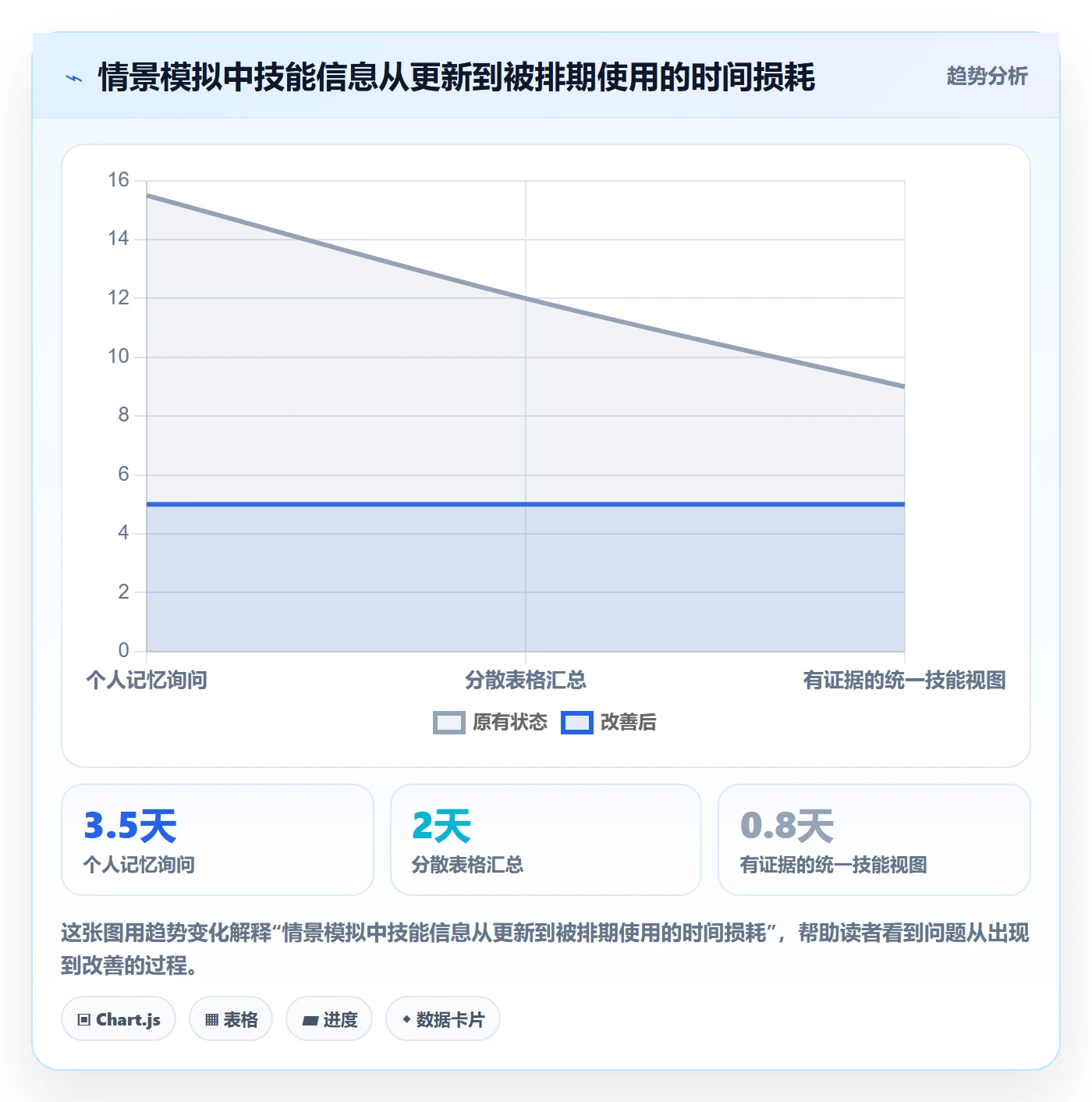 技能管理指南：研发团队如何做好资源管理，最佳实践全流程