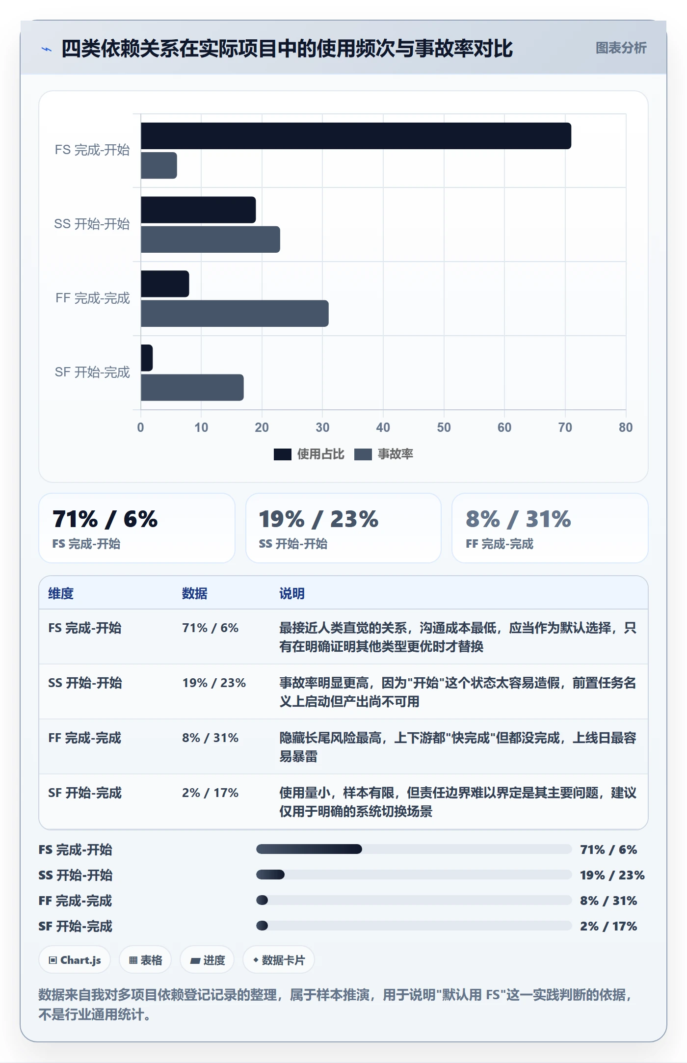 任务依赖前置任务全流程:产品经理风险控制与一文讲清