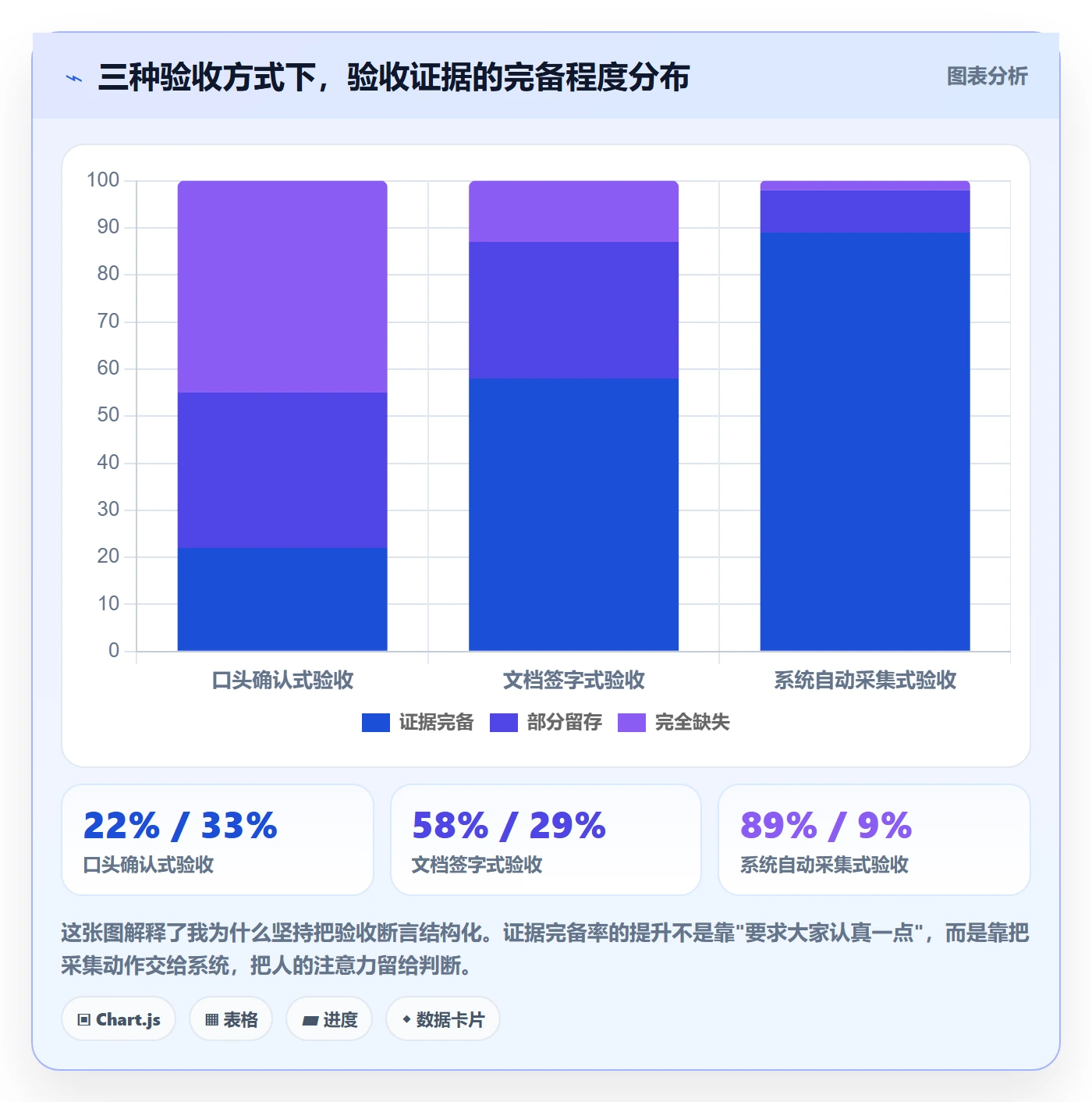 节点验收流程与规范：研发团队里程碑风险控制关键指标