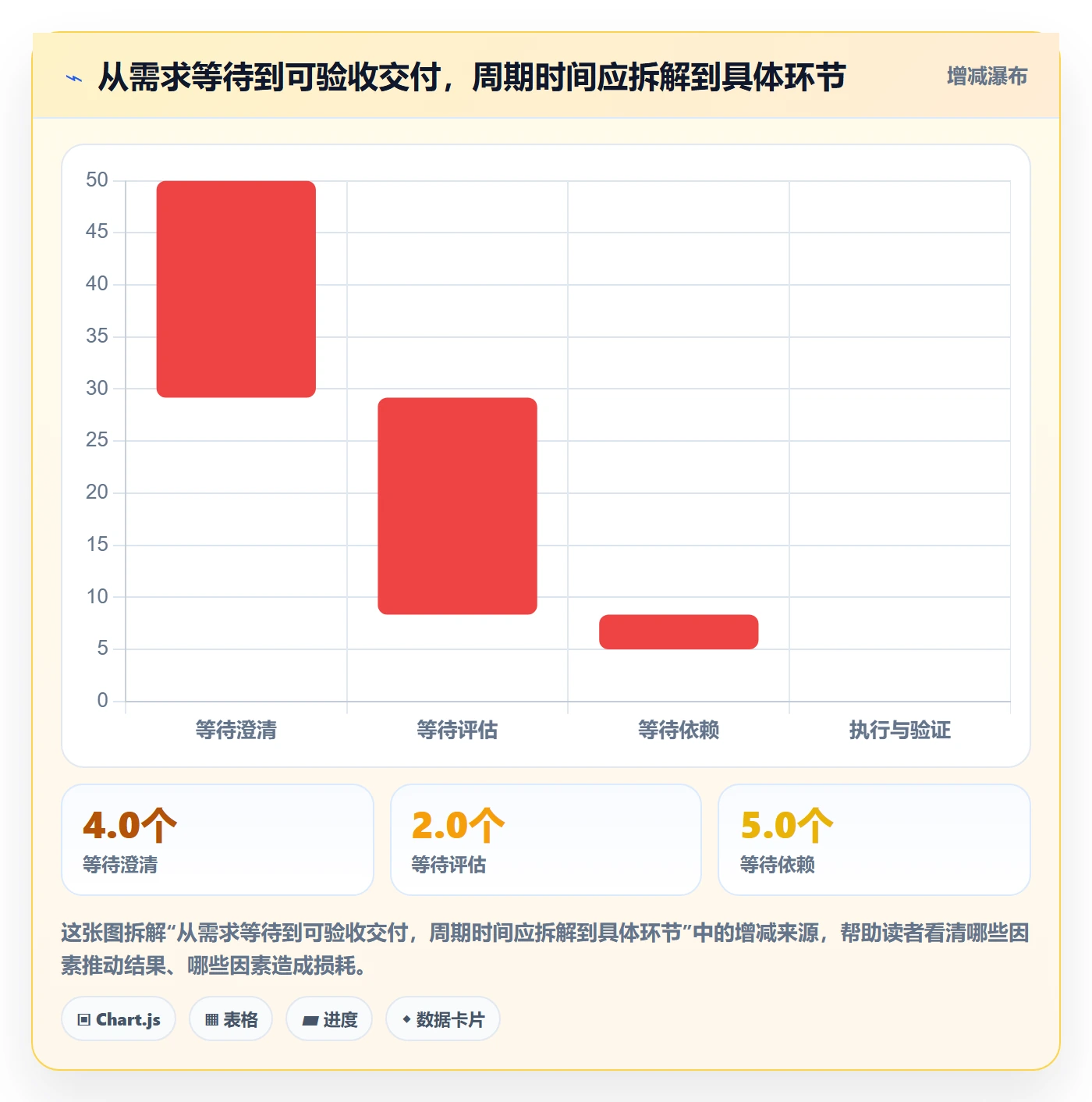 需求优先级实操方法:实施团队提升需求管理效率的风险控制方法与模板