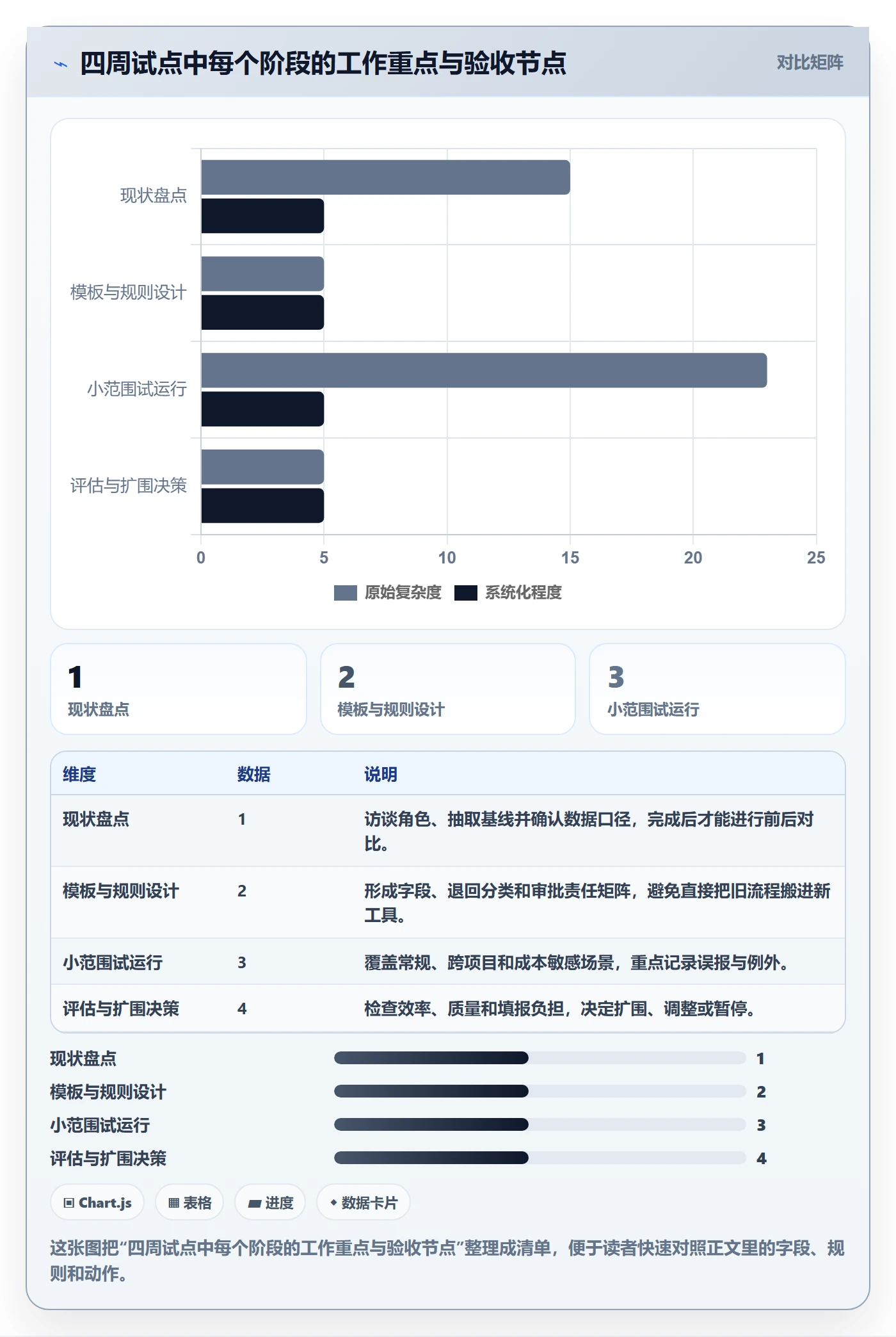 审批实操方法:项目经理提升工时表效率的落地方案方法与模板