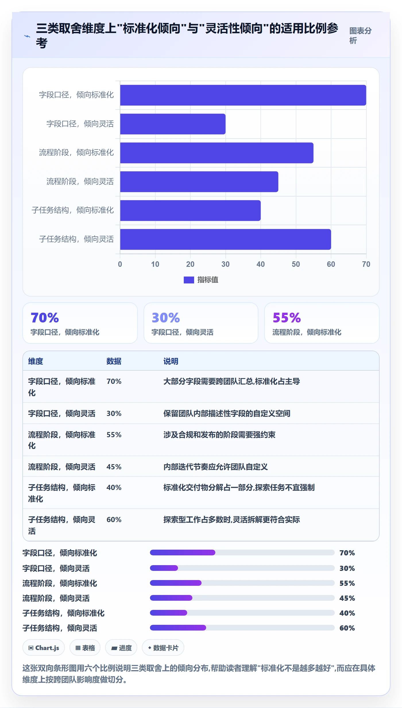 模板任务管理方法大全:研发团队项目模板制度设计落地清单