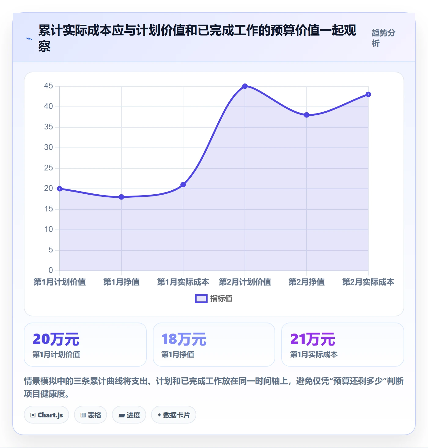 项目预算怎么做?项目经理入门指南:预算管理从0到1