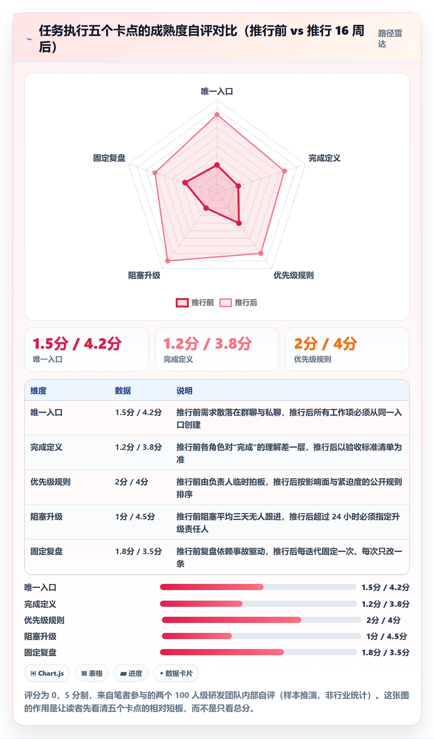 开始怎么做？研发团队落地方案：任务执行从0到1