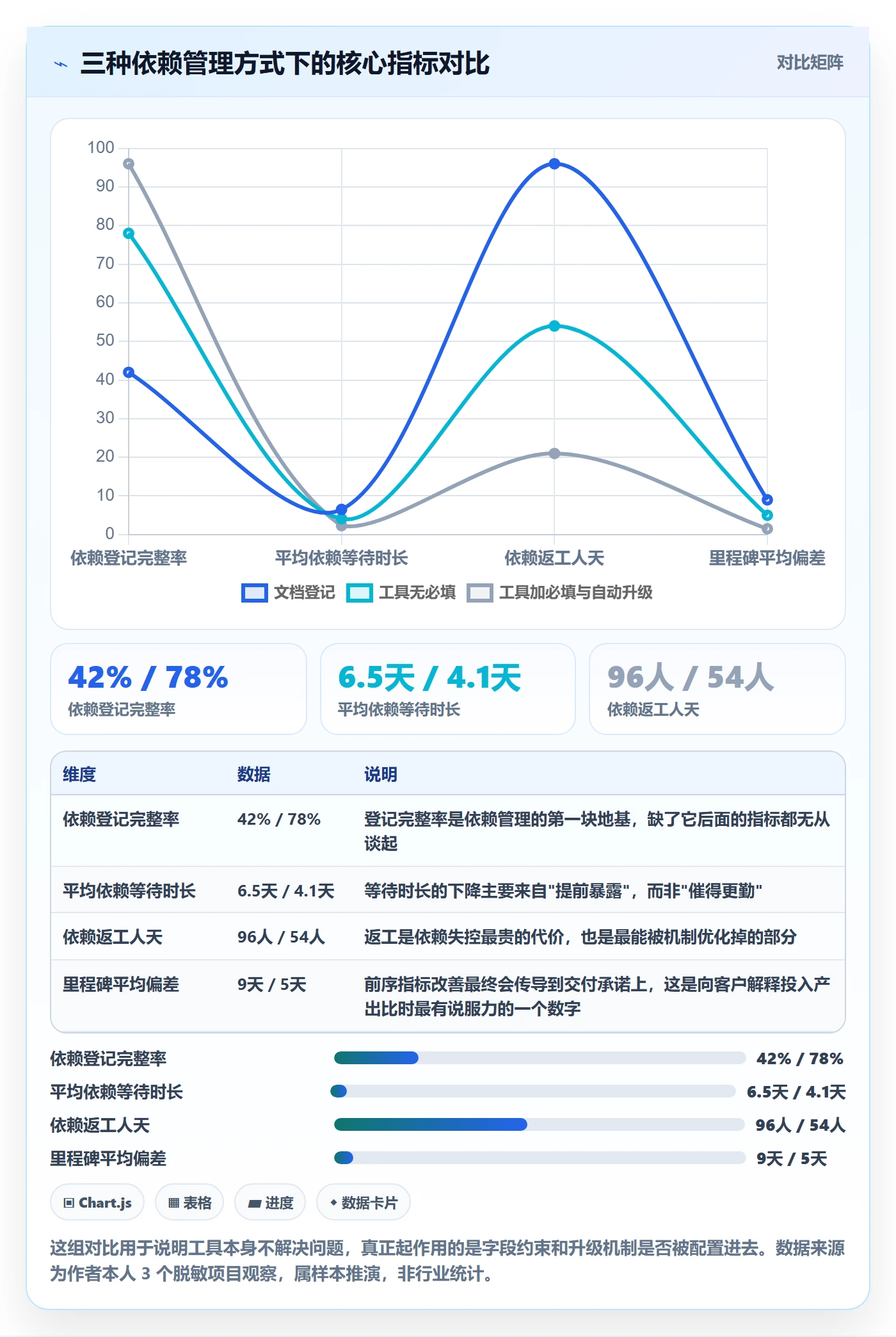SS管理指南:实施团队如何做好任务依赖,落地方案全流程