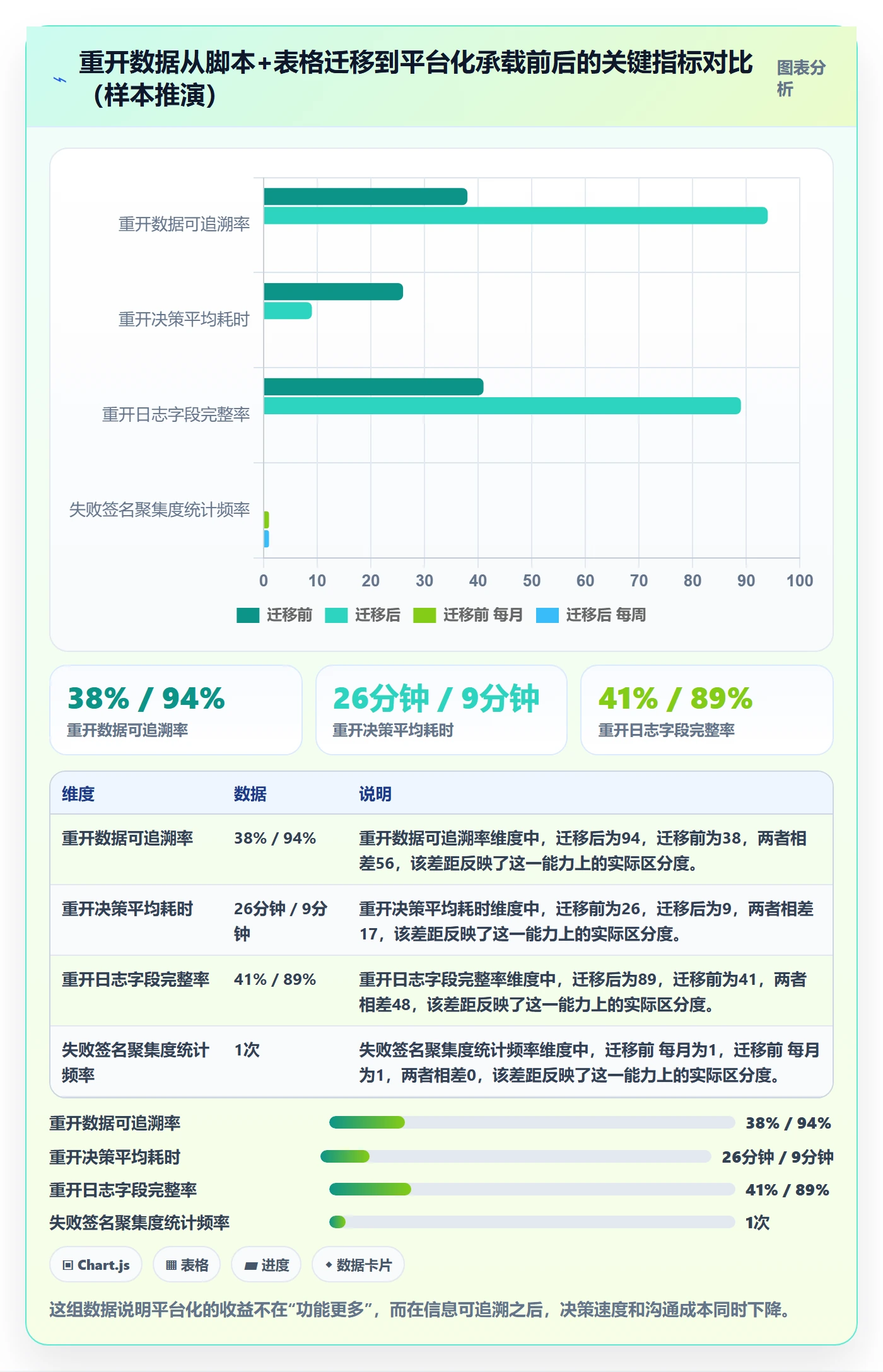 任务执行如何做好重开?研发团队数据分析与操作步骤