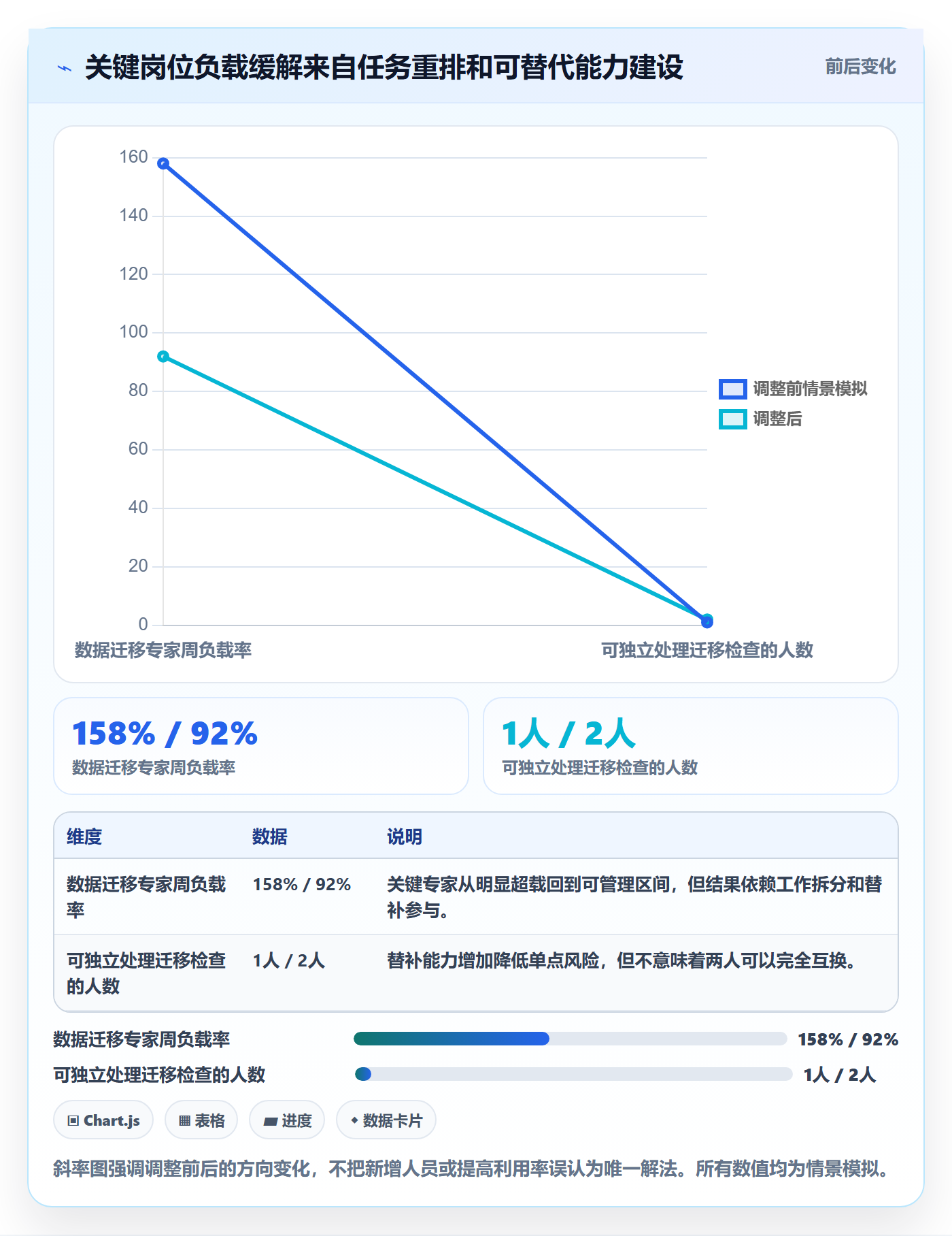 产能管理方法大全：项目负责人资源负载实操方法落地清单