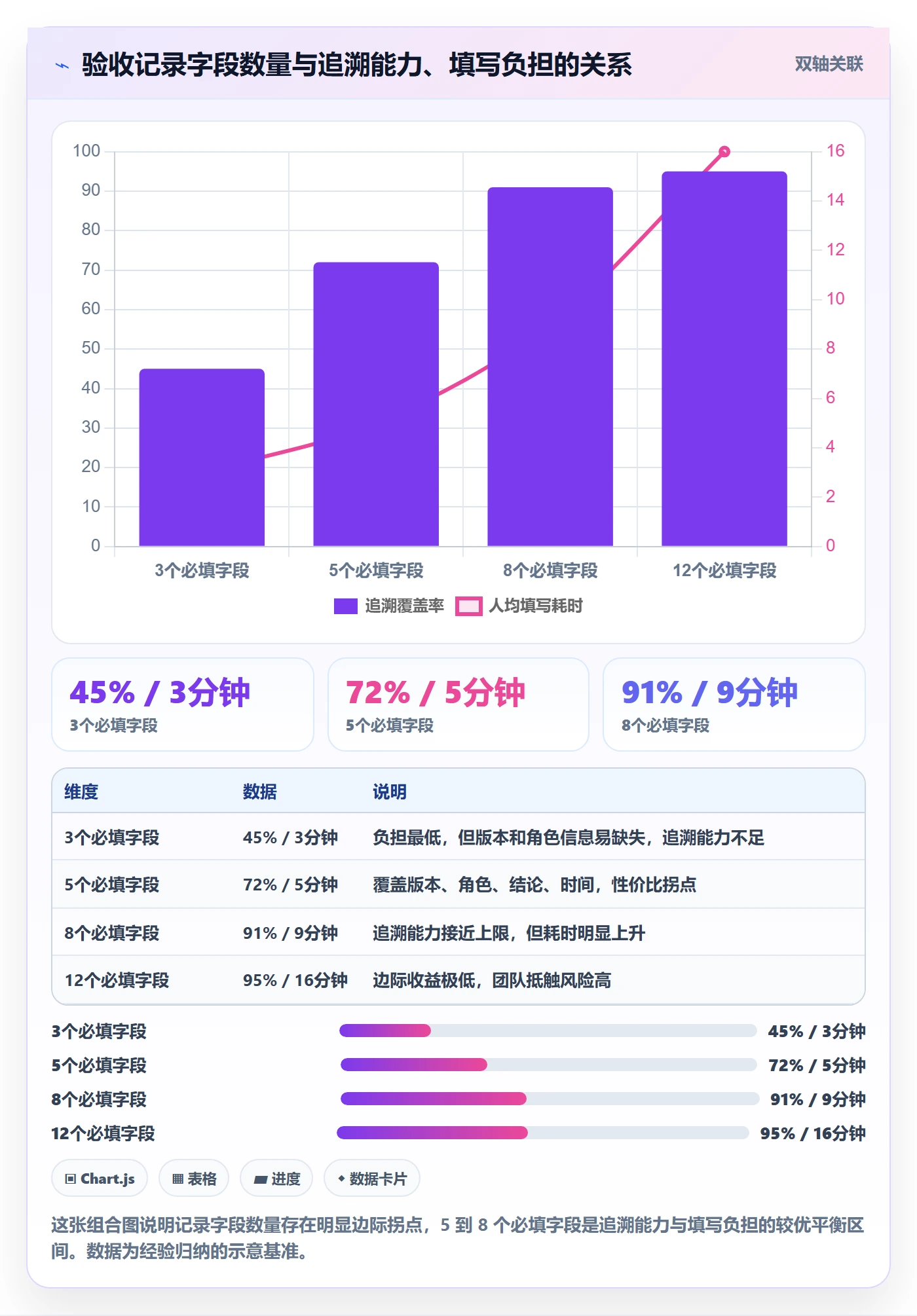 验收记录管理方法大全:研发团队任务验收风险控制落地清单