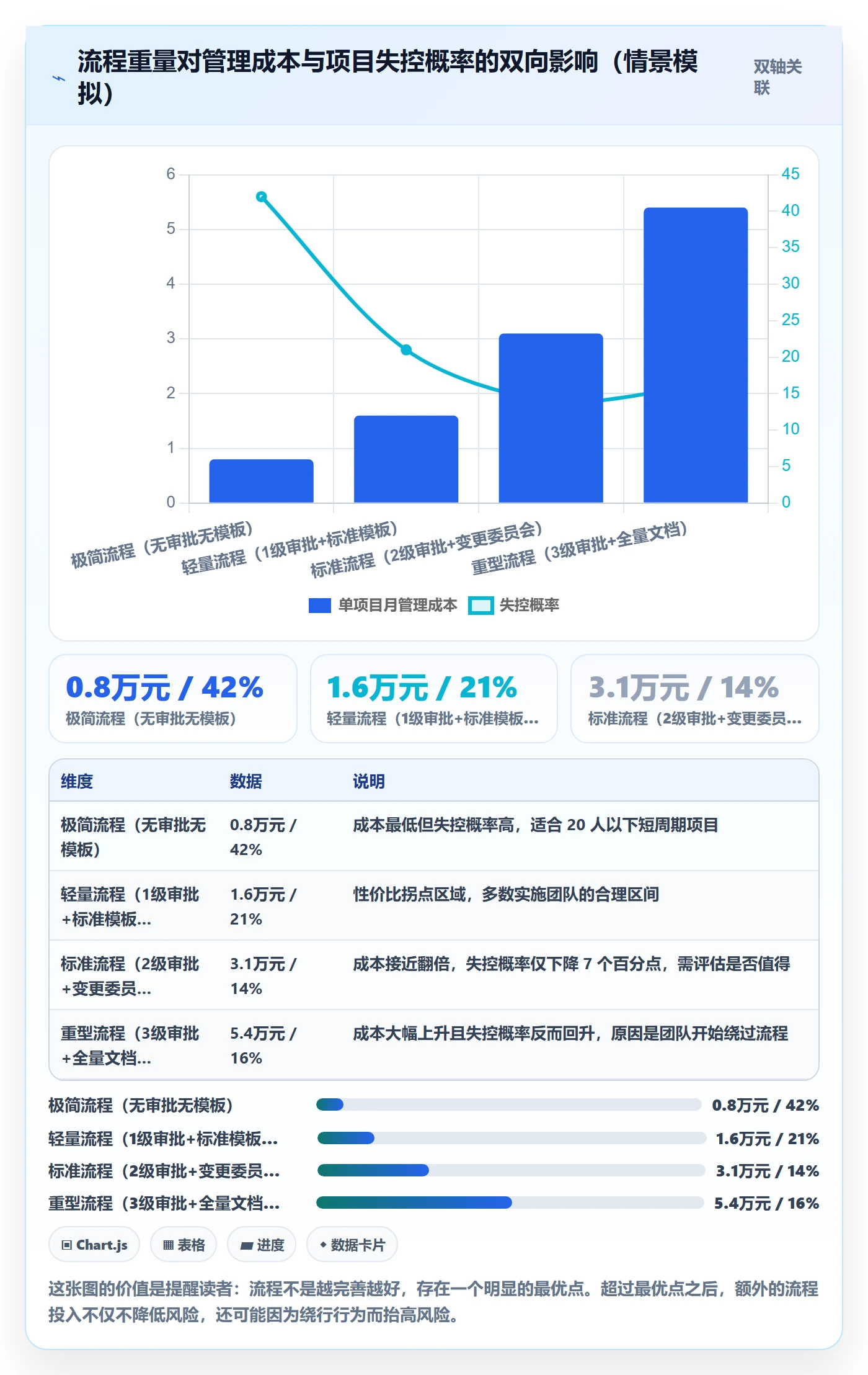 项目目标如何做好目标进度?实施团队风险控制与操作步骤