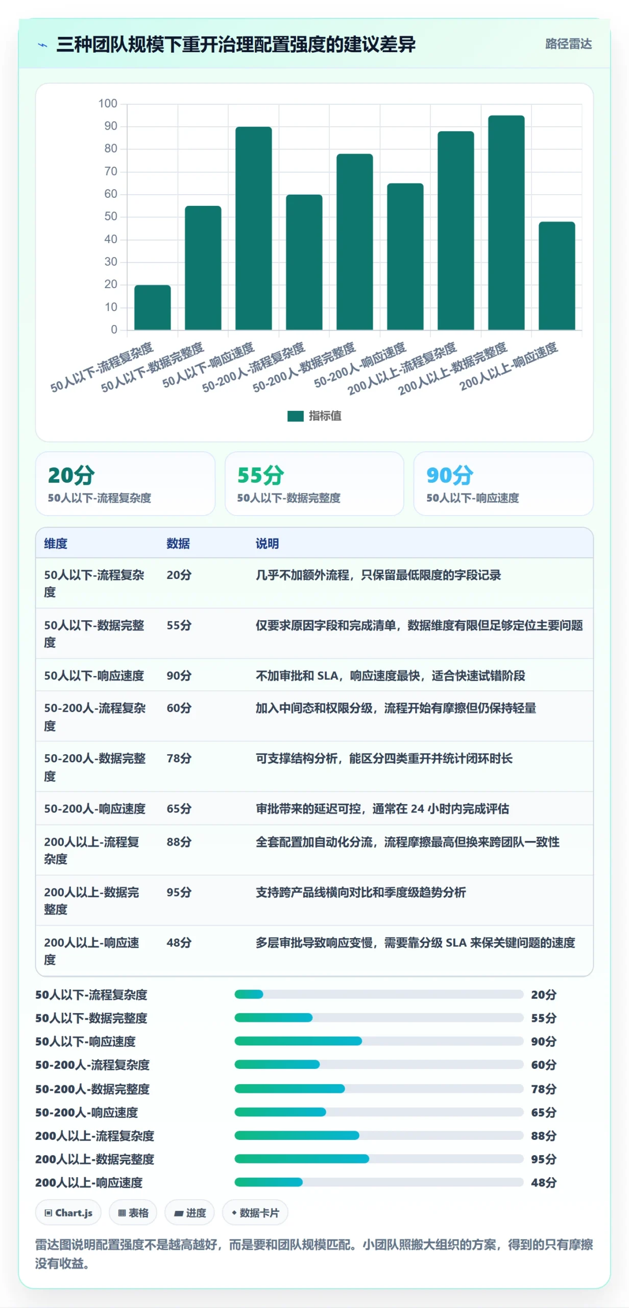 任务执行如何做好重开?项目经理落地方案与操作步骤