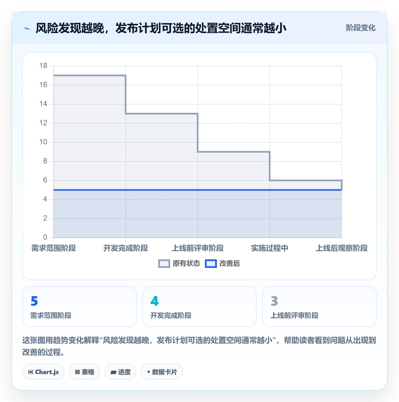 上线计划怎么做?PMO制度设计:发布管理从0到1